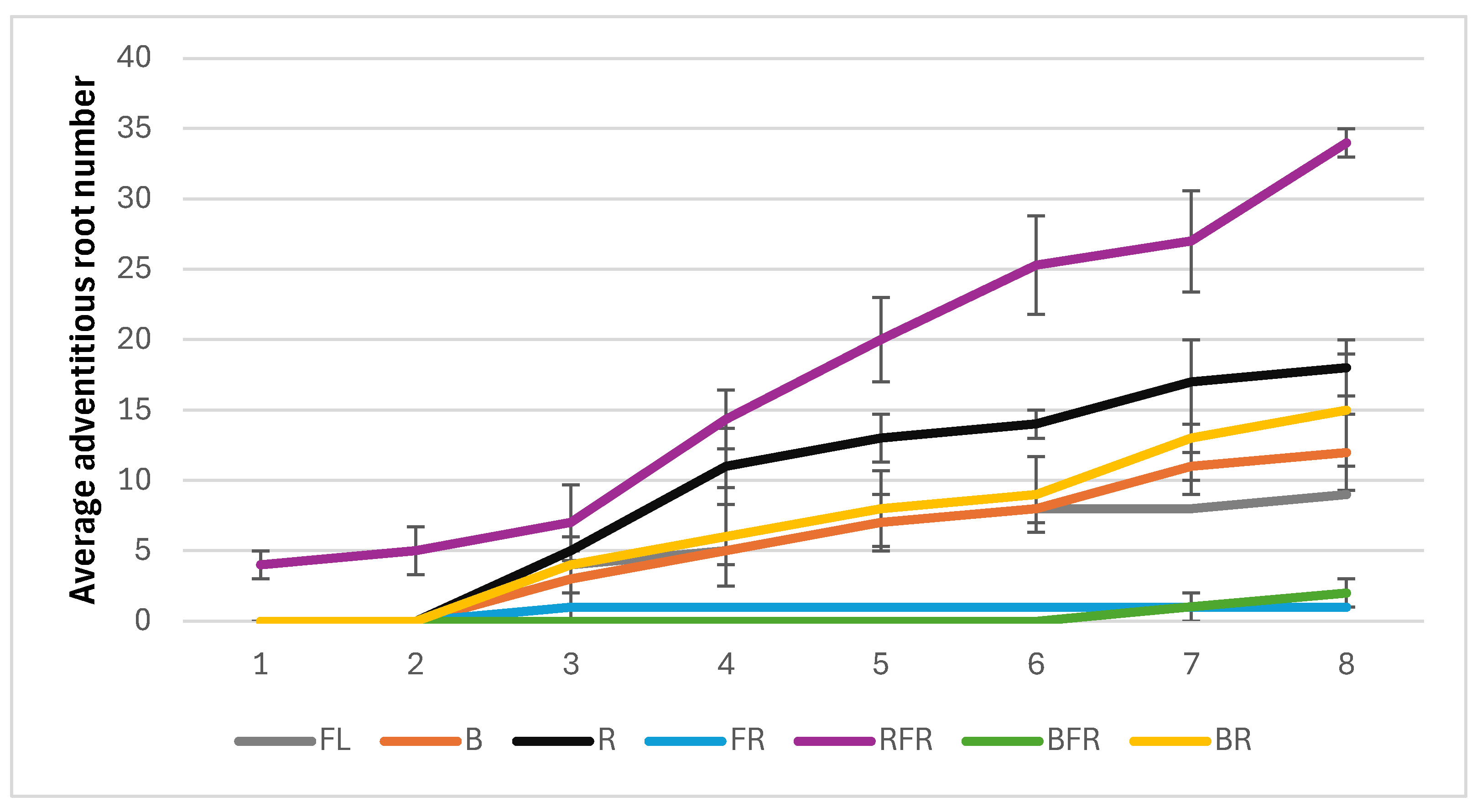 Horticulturae 10 00954 g004 Horticulturae 10 00954 g004