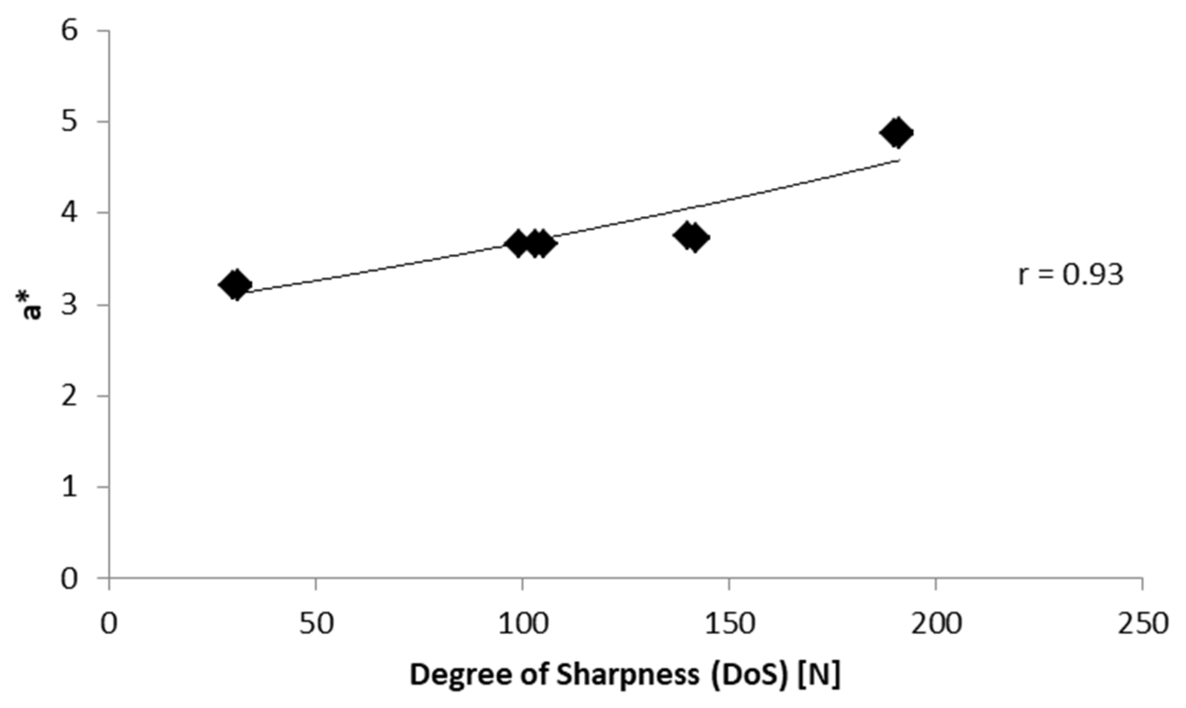 Horticulturae 10 00955 g006