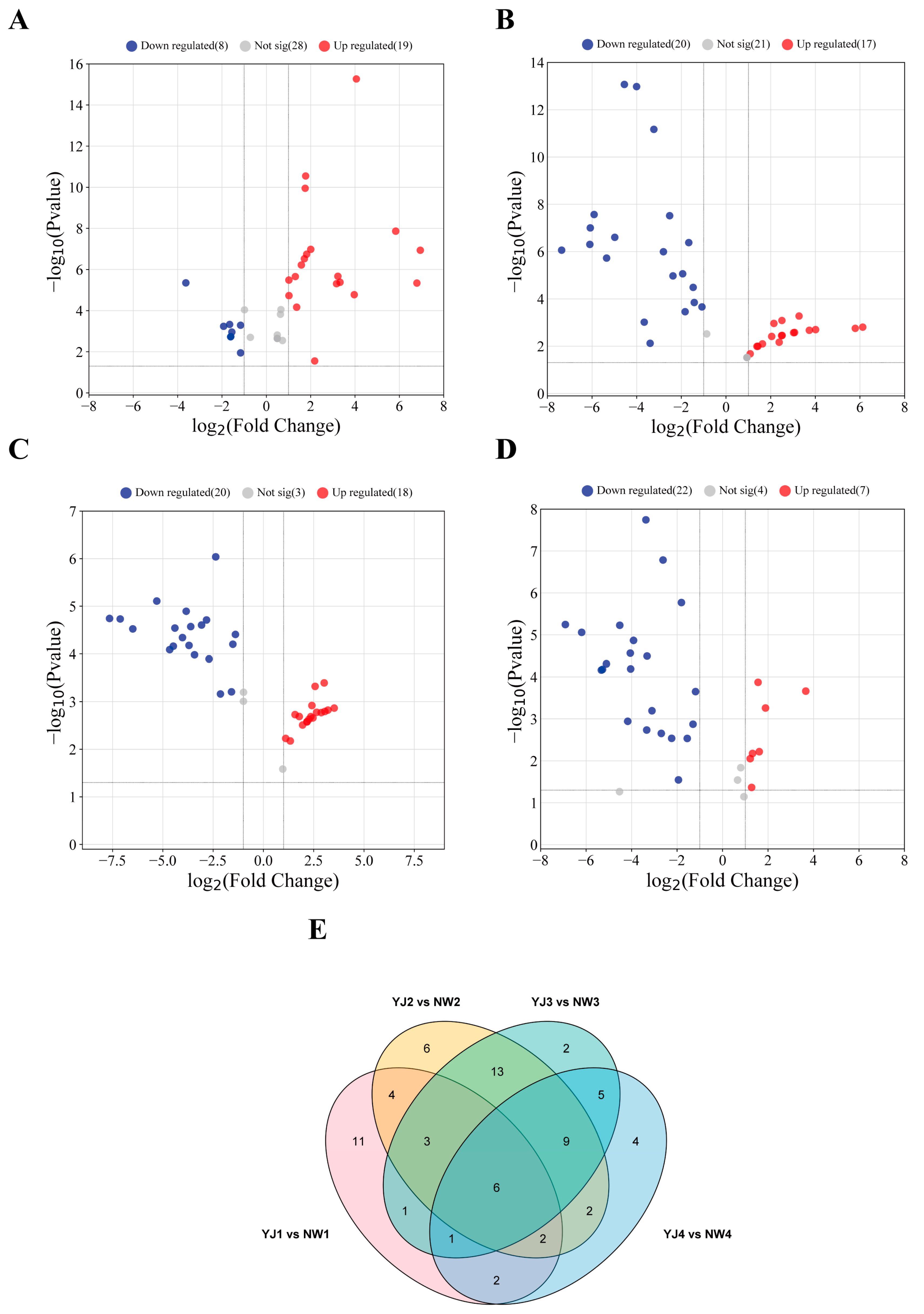 Horticulturae 10 00959 g002 Horticulturae 10 00959 g002