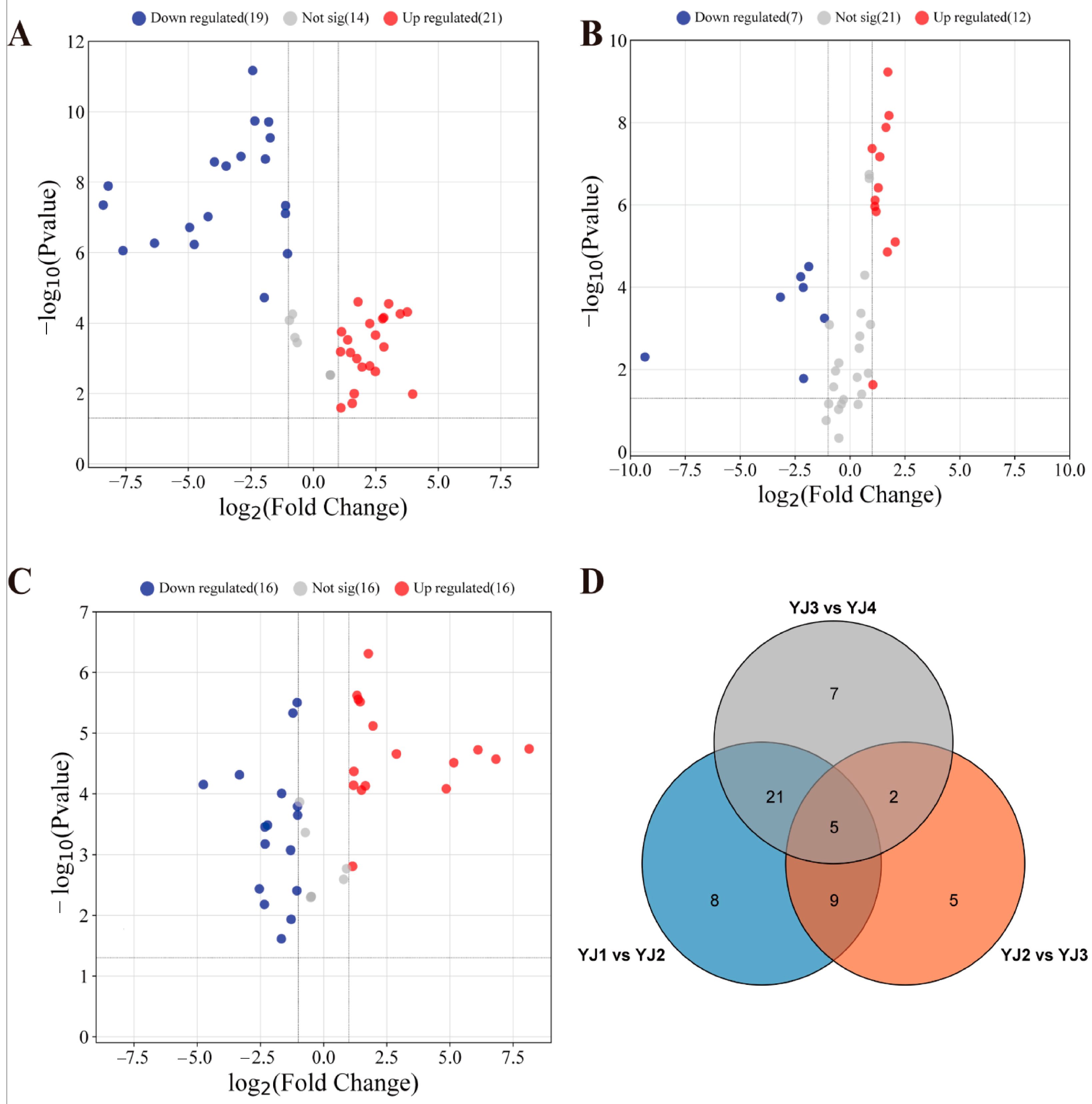 Horticulturae 10 00959 g003 Horticulturae 10 00959 g003
