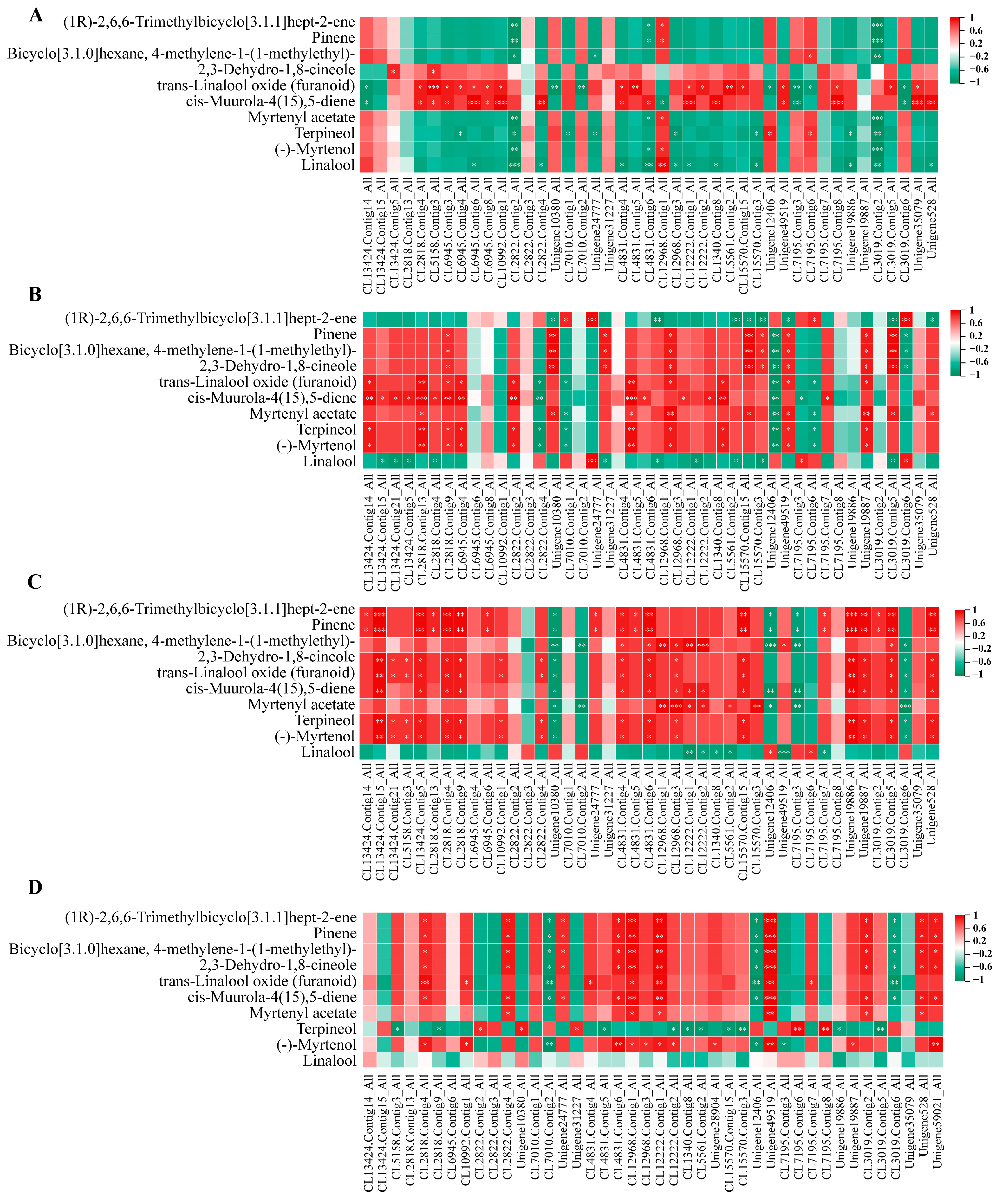 Horticulturae 10 00959 g009 Horticulturae 10 00959 g009