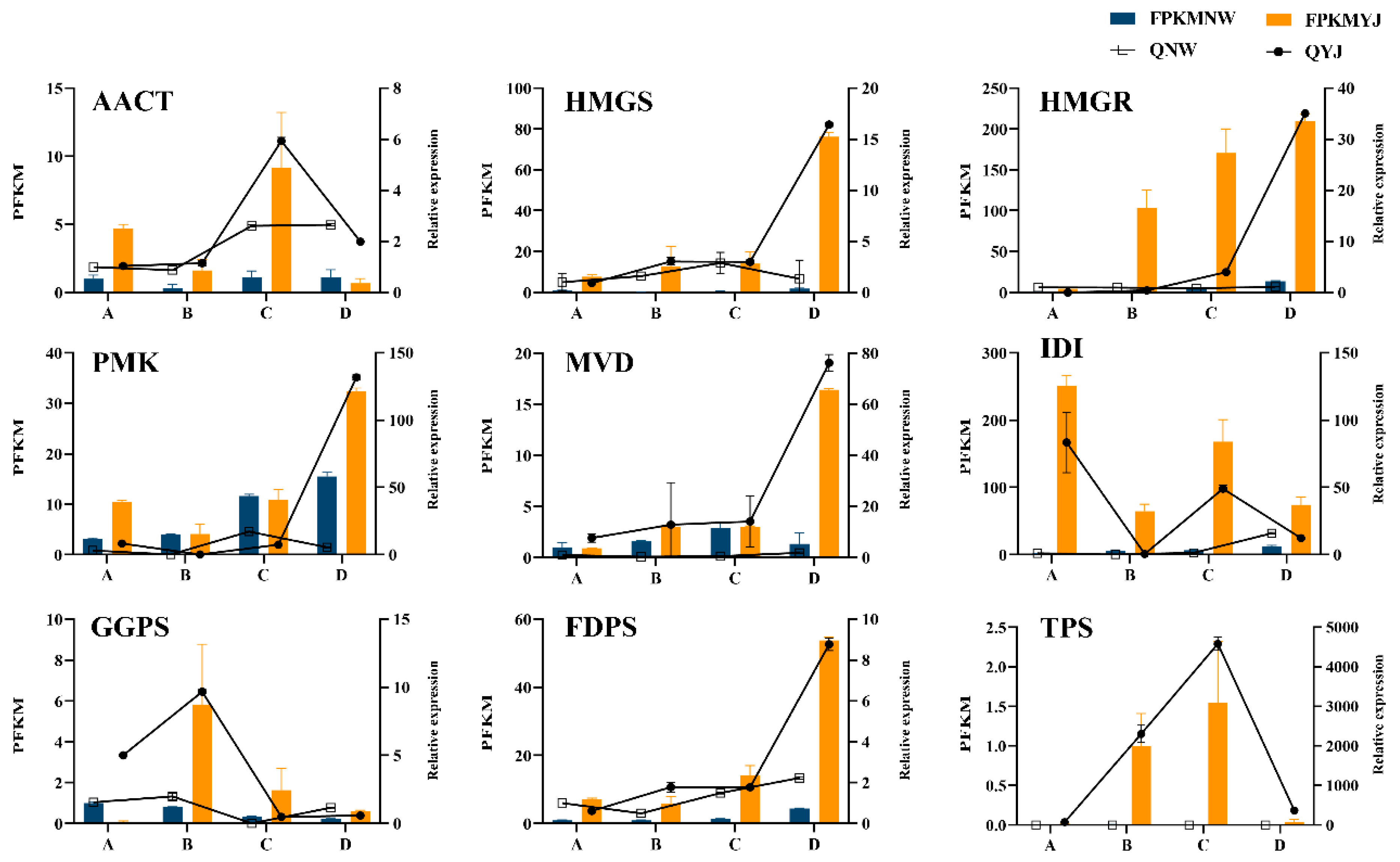 Horticulturae 10 00959 g010 Horticulturae 10 00959 g010