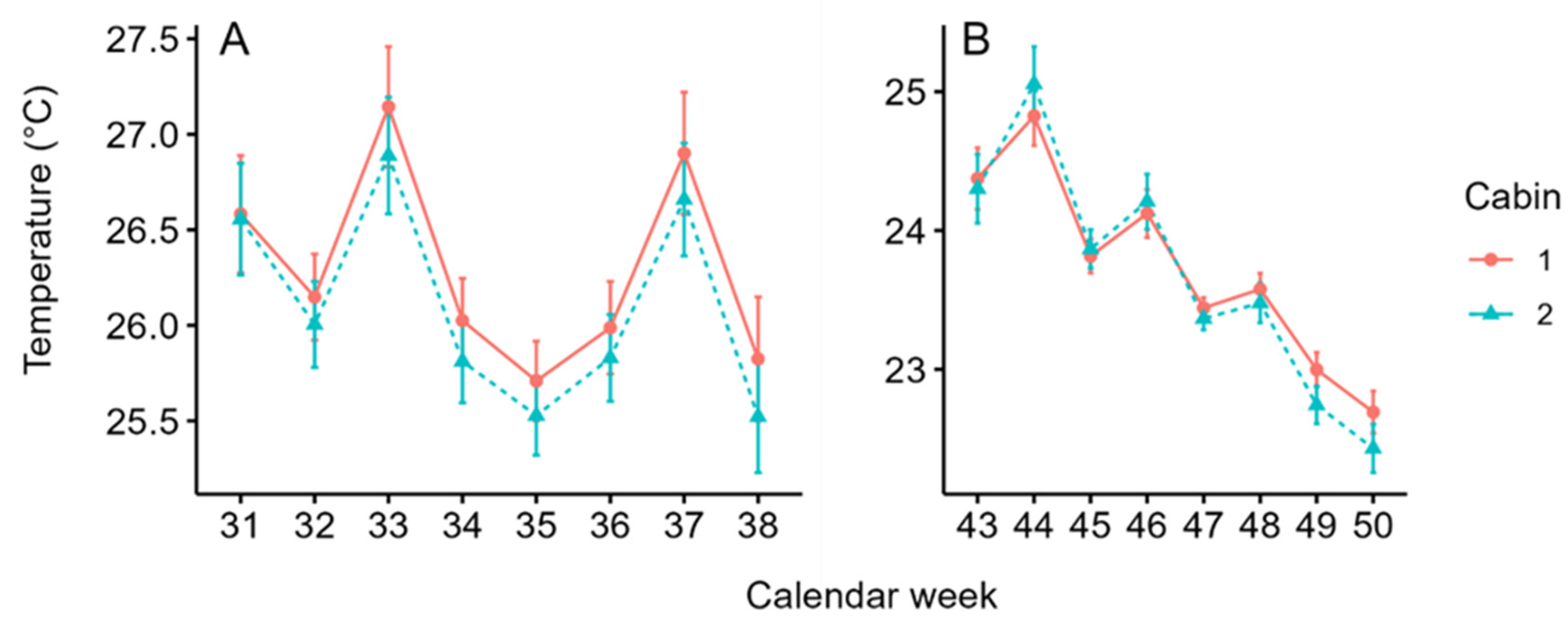 Horticulturae 10 00960 g003