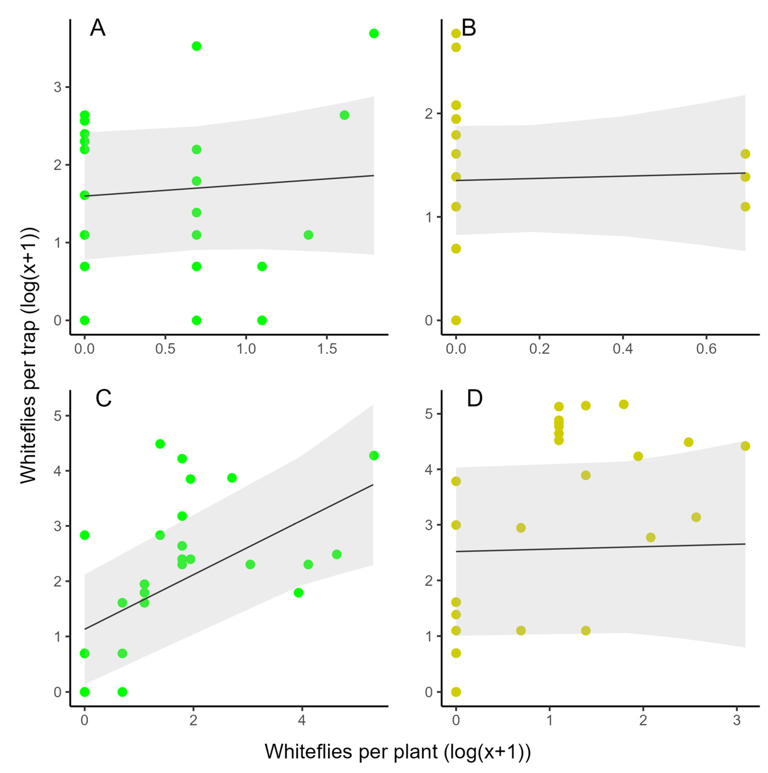 Horticulturae 10 00960 g006