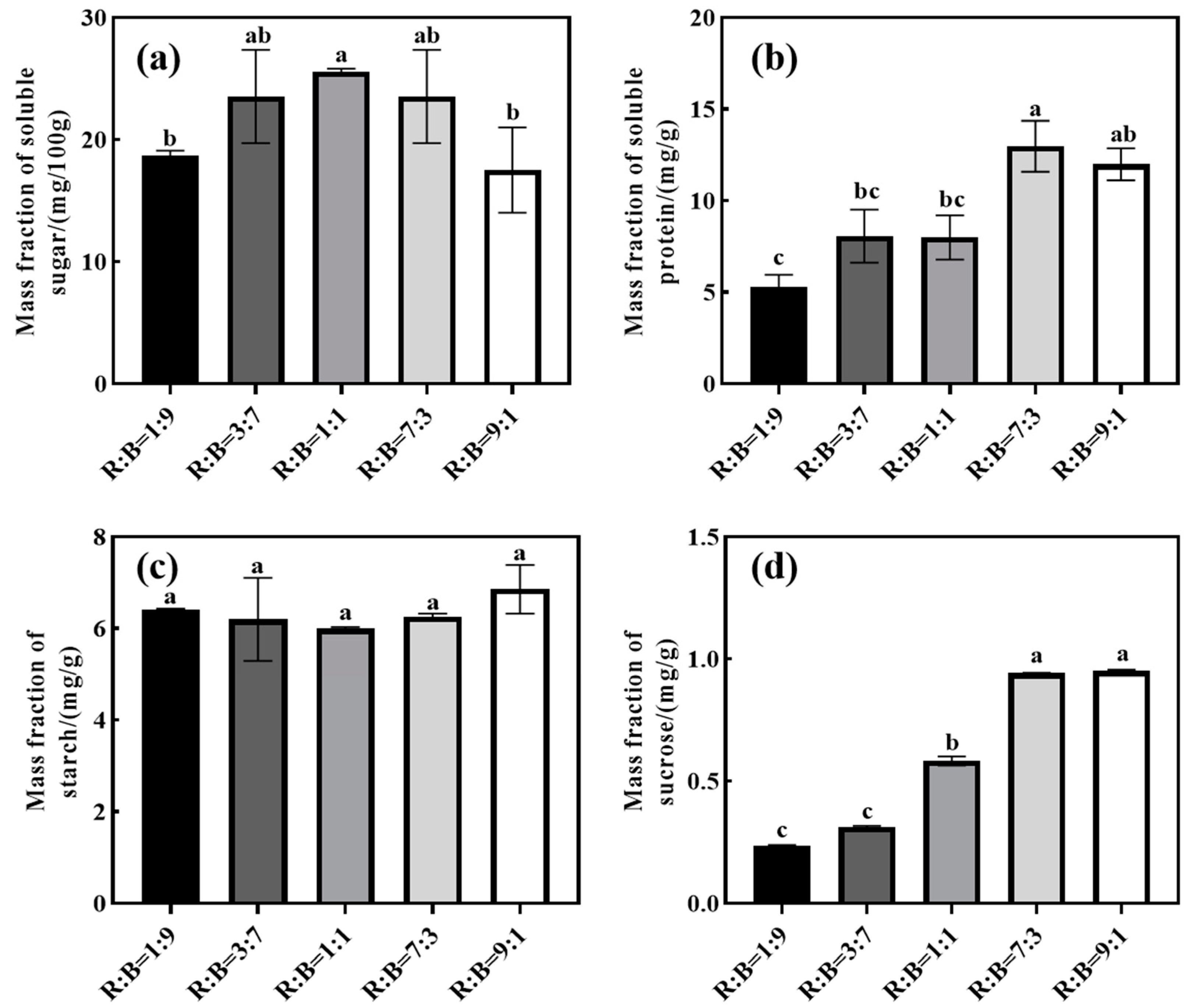 Horticulturae 10 00961 g003