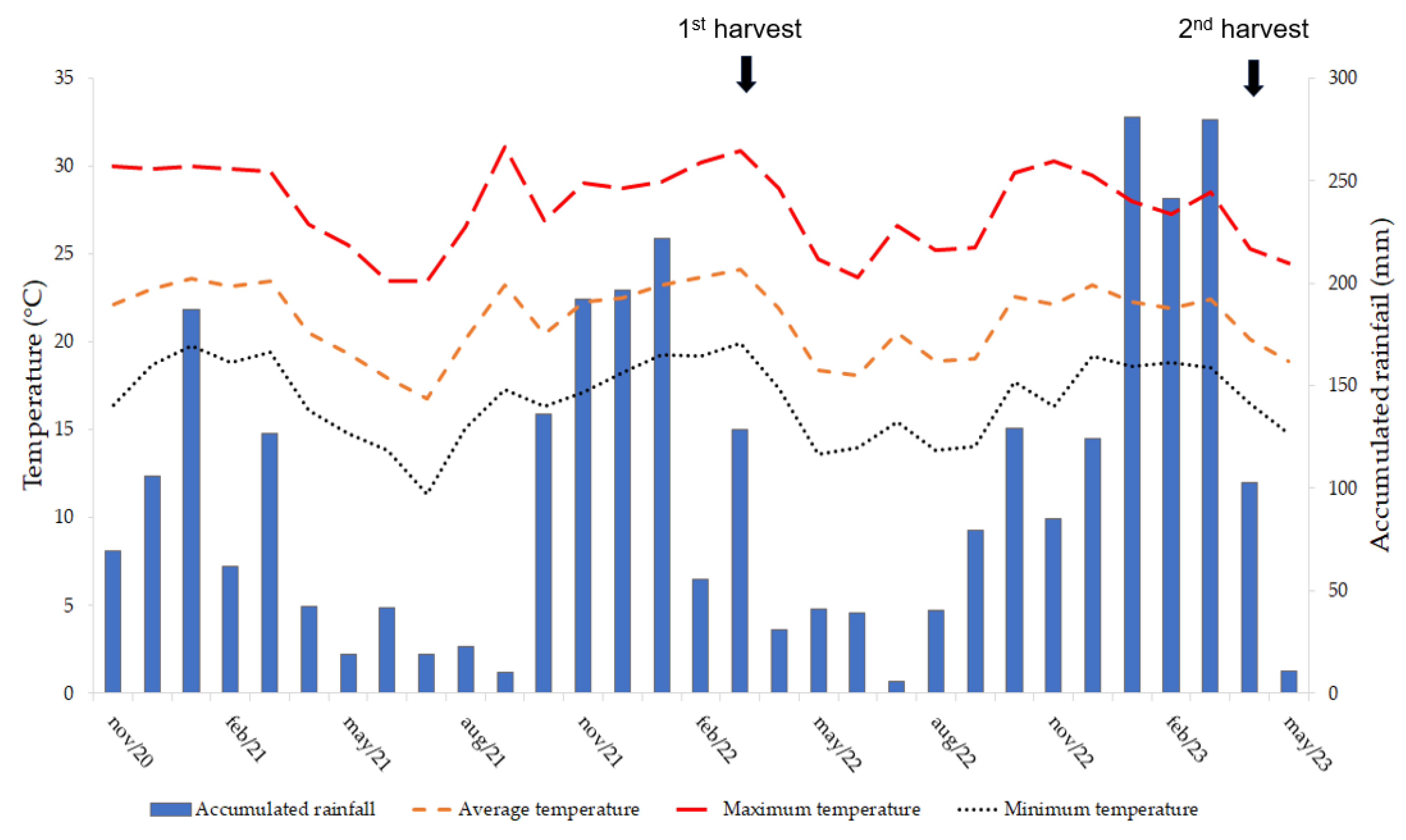 Horticulturae 10 00962 g001