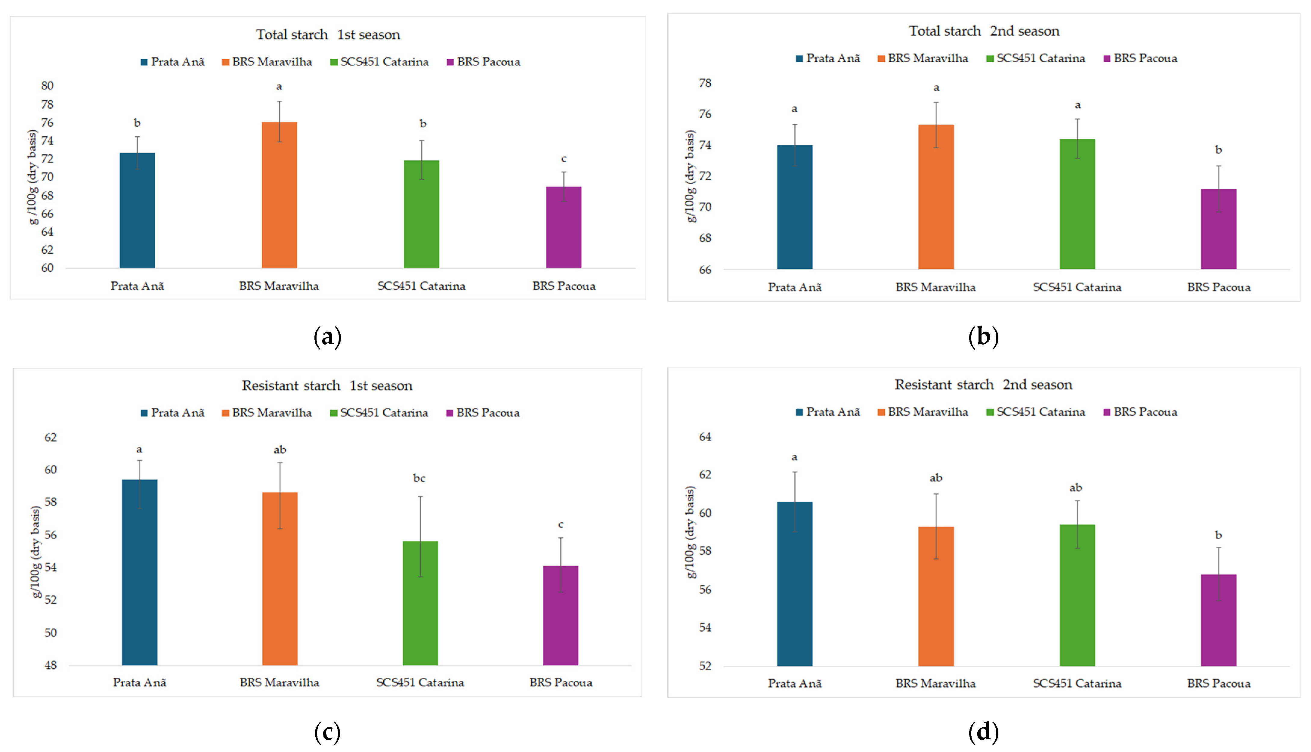 Horticulturae 10 00962 g003