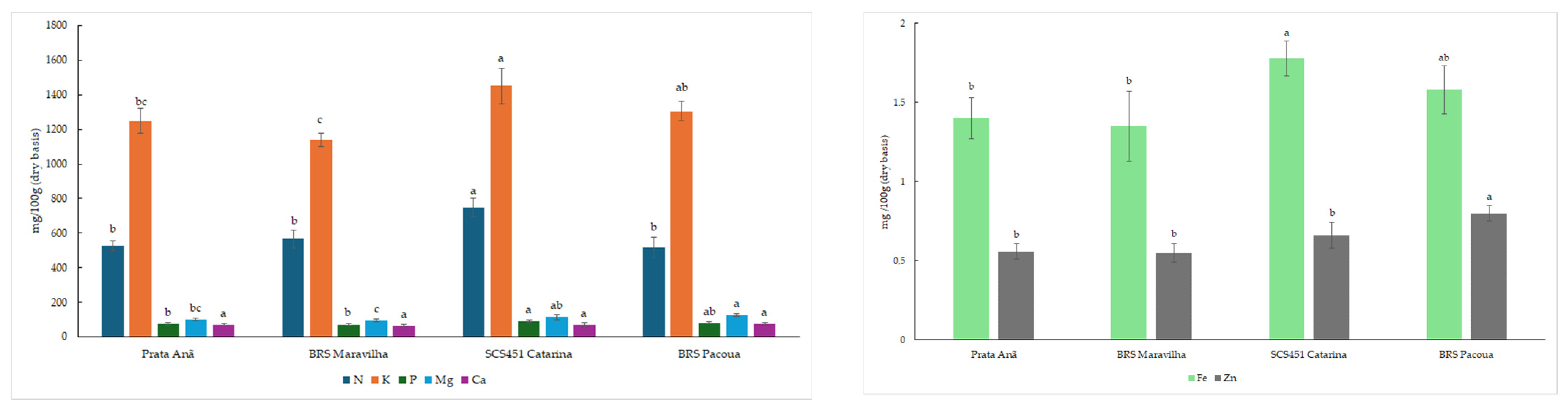 Horticulturae 10 00962 g004
