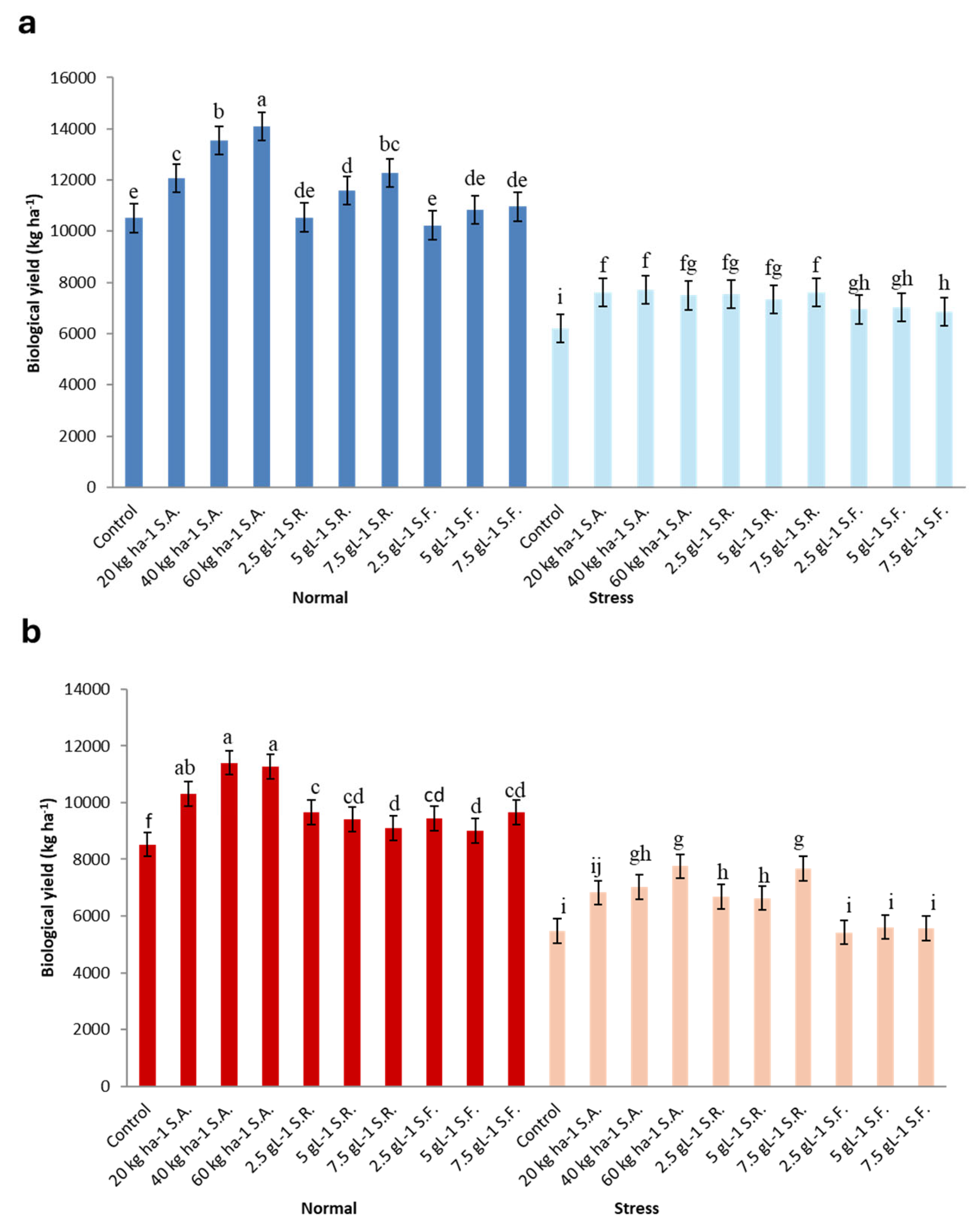 Horticulturae 10 00963 g001