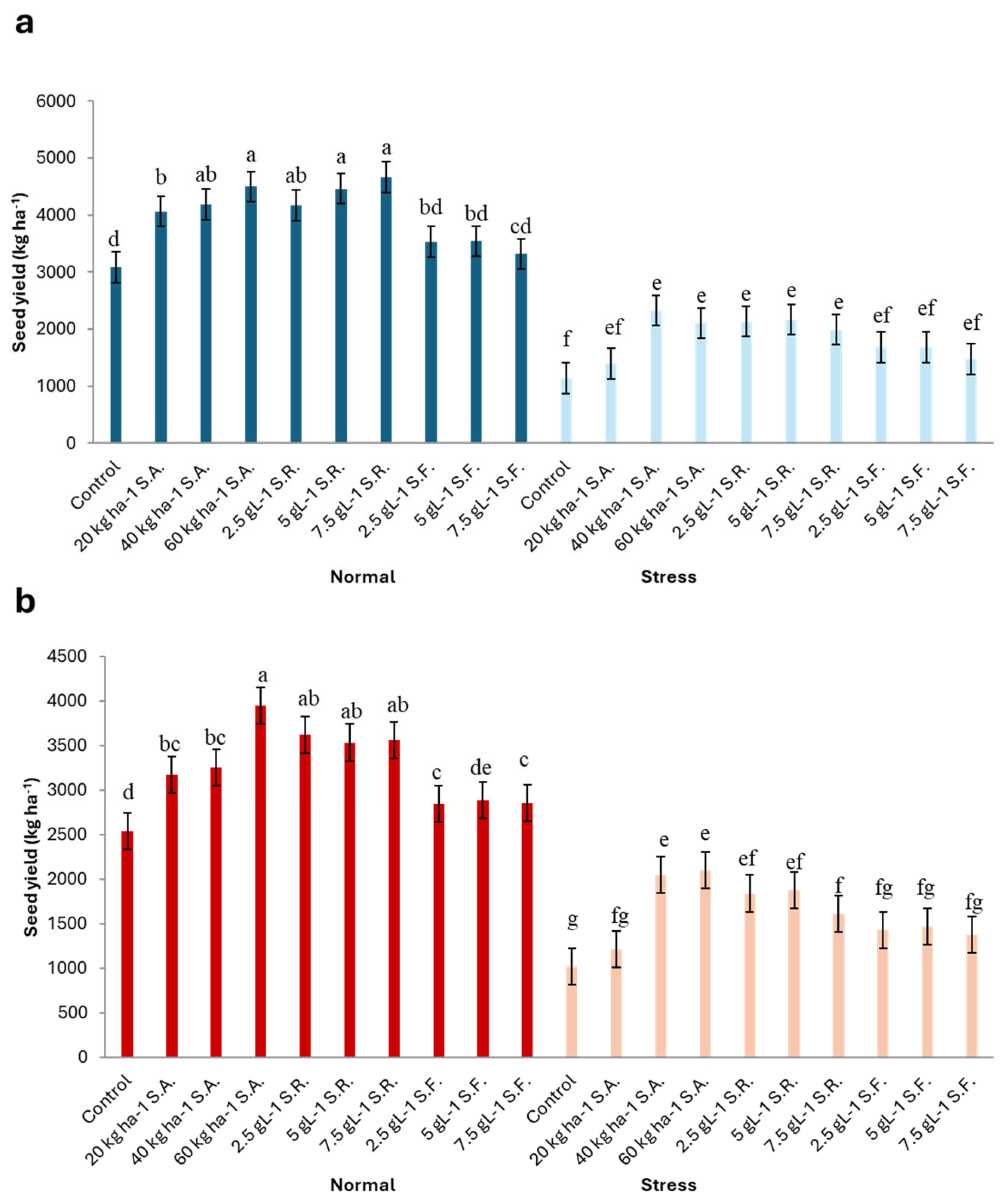 Horticulturae 10 00963 g002