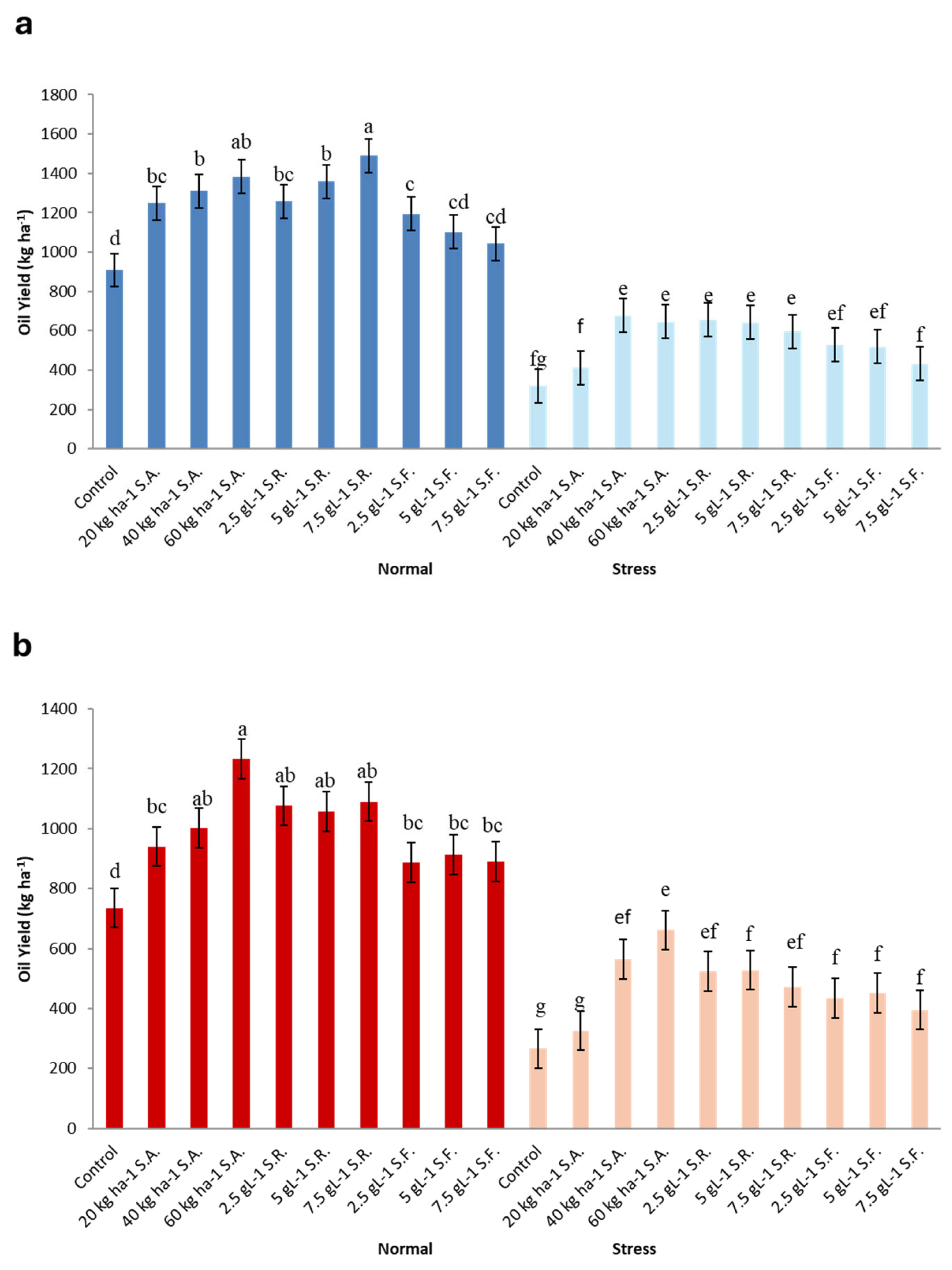 Horticulturae 10 00963 g003