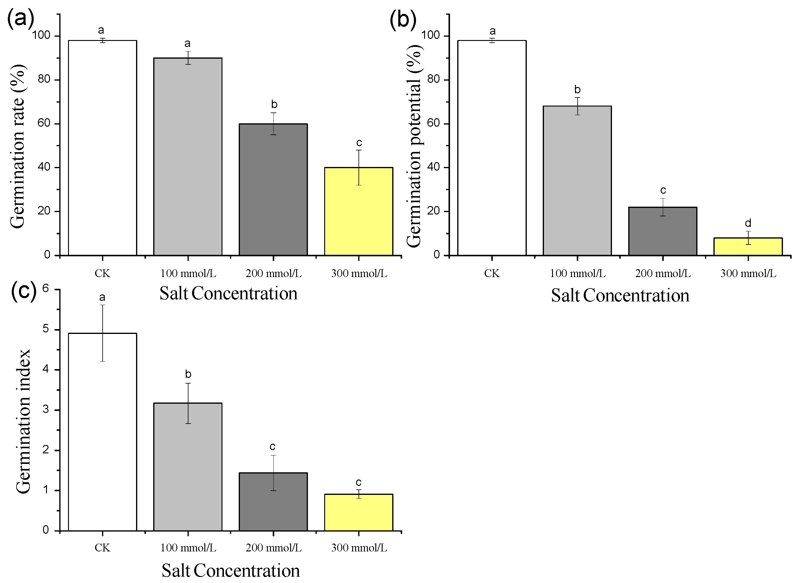 Horticulturae 10 00966 g001