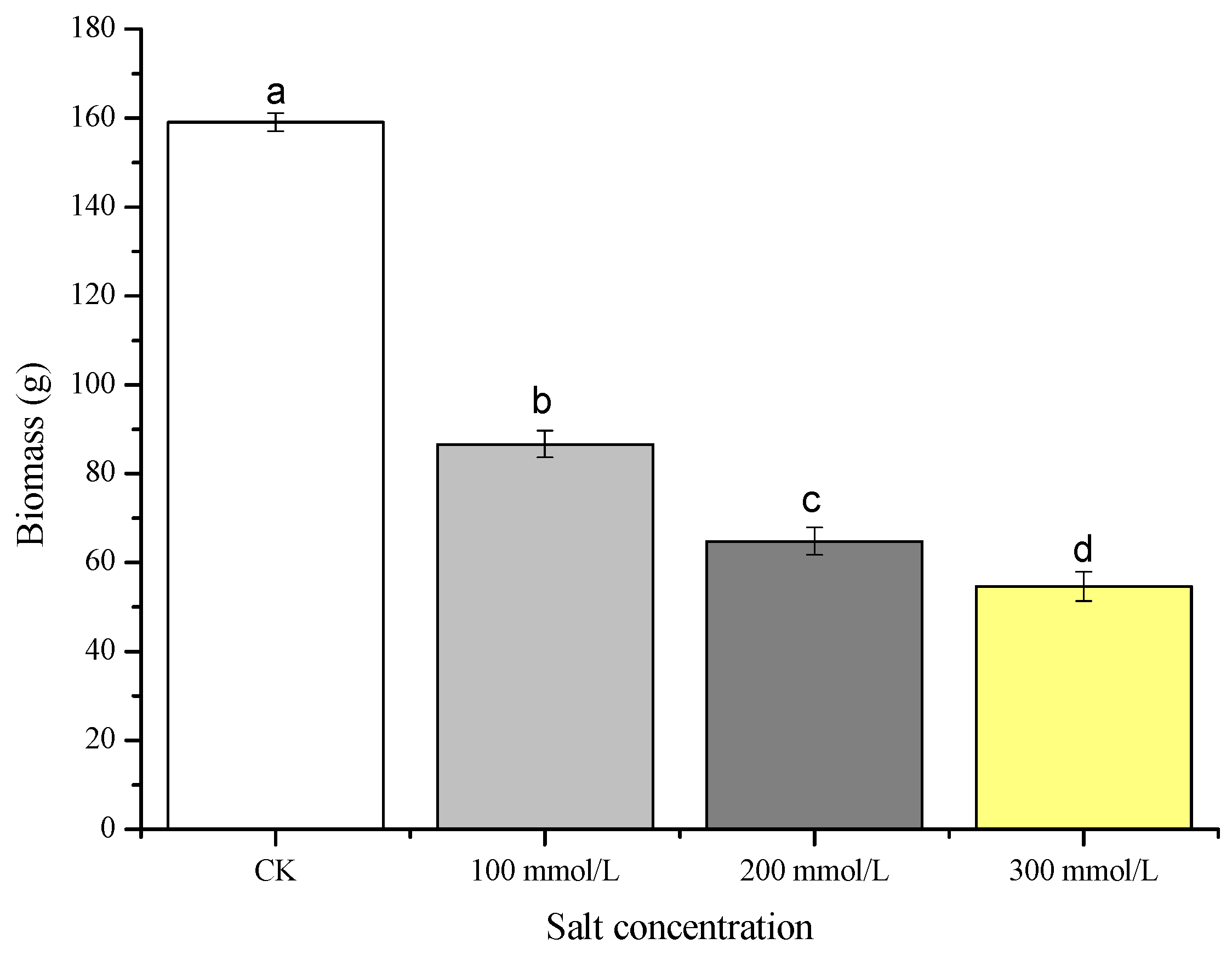 Horticulturae 10 00966 g003