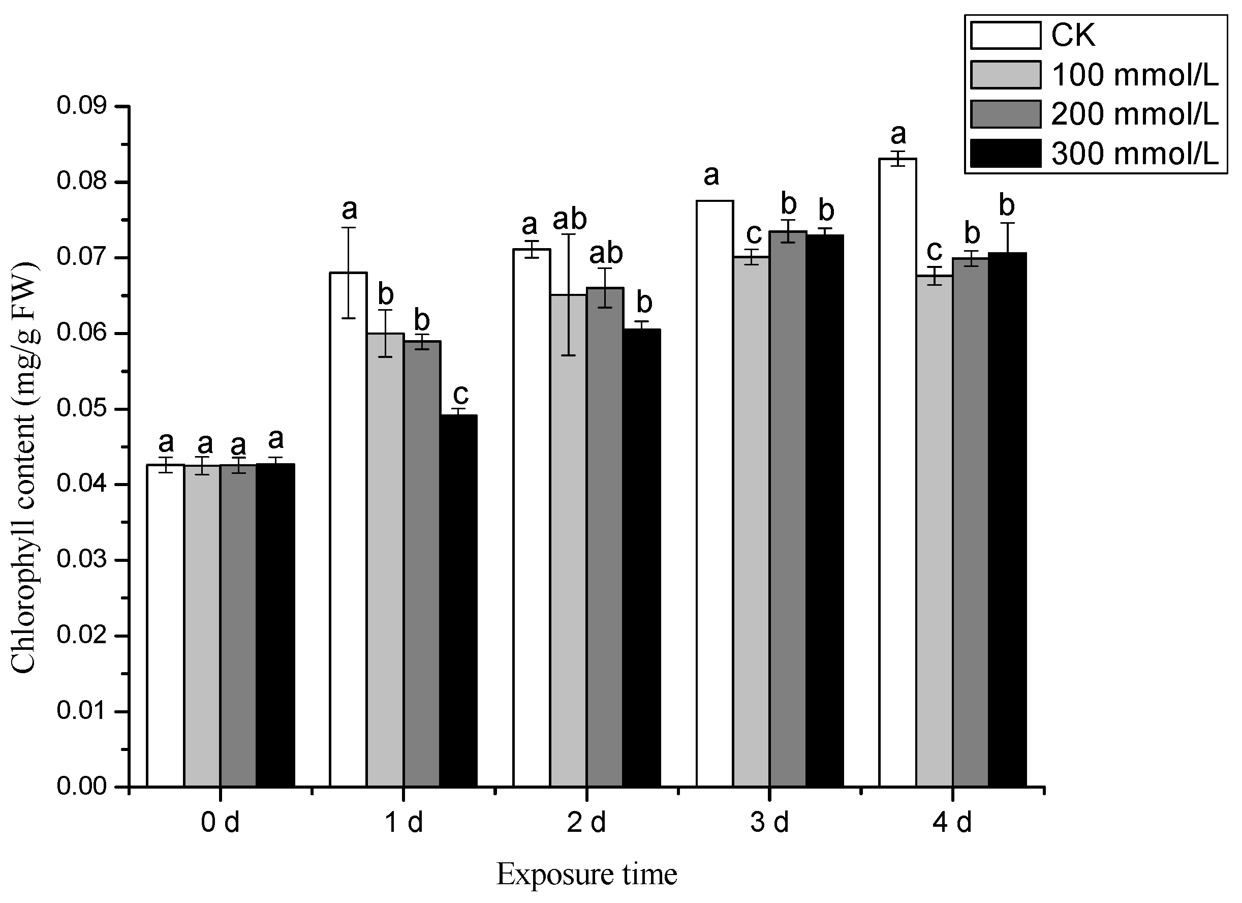Horticulturae 10 00966 g004