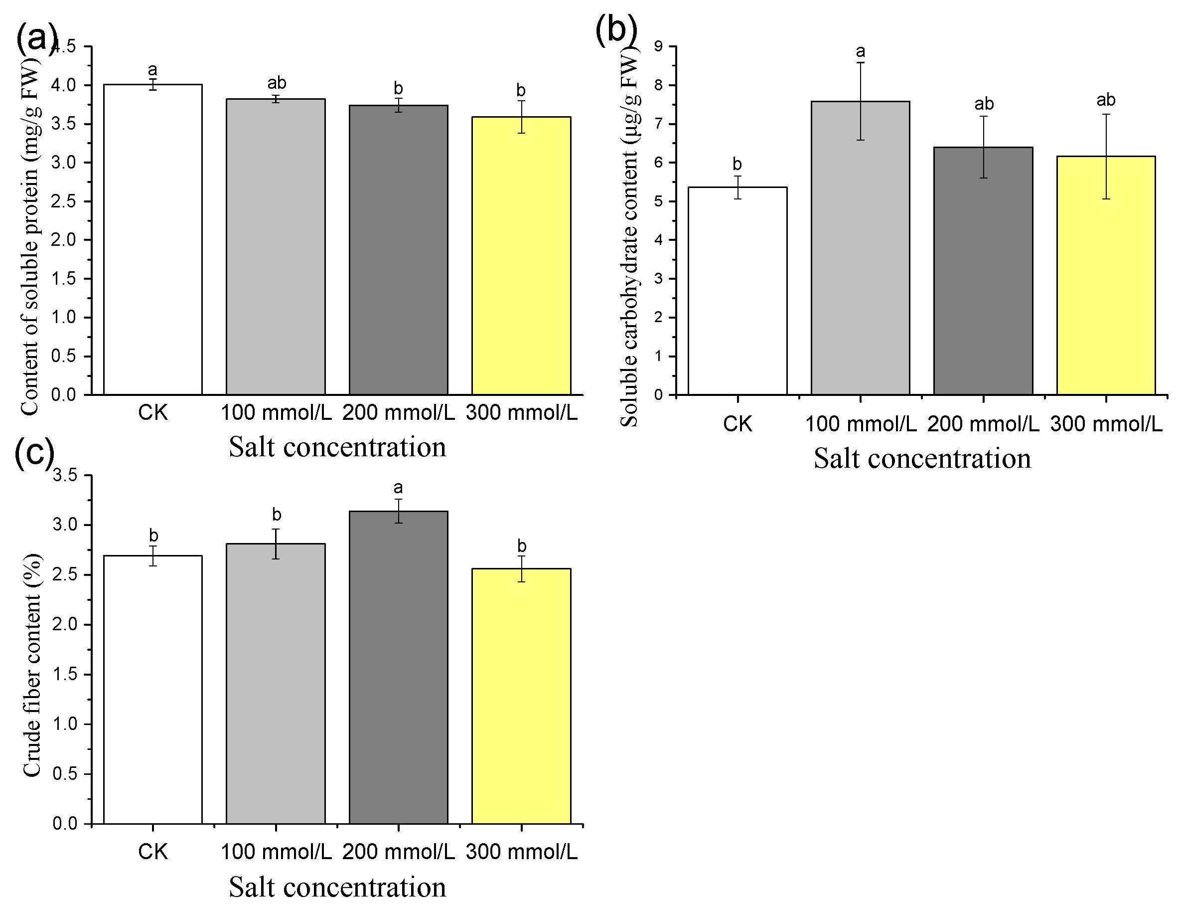 Horticulturae 10 00966 g007