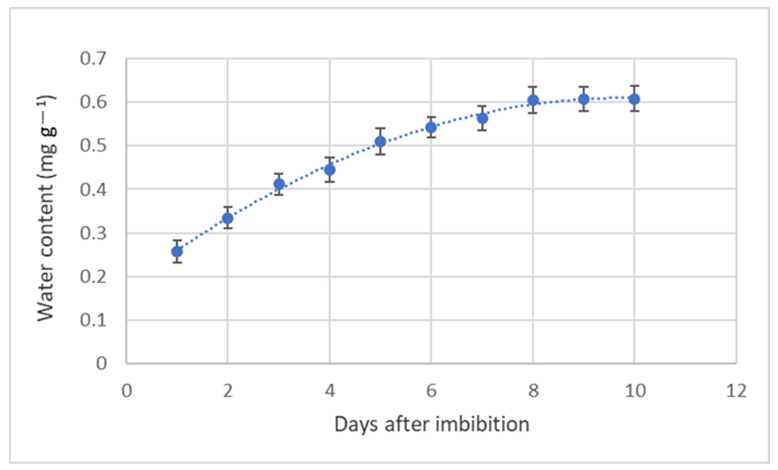 Horticulturae 10 00967 g002 Horticulturae 10 00967 g002