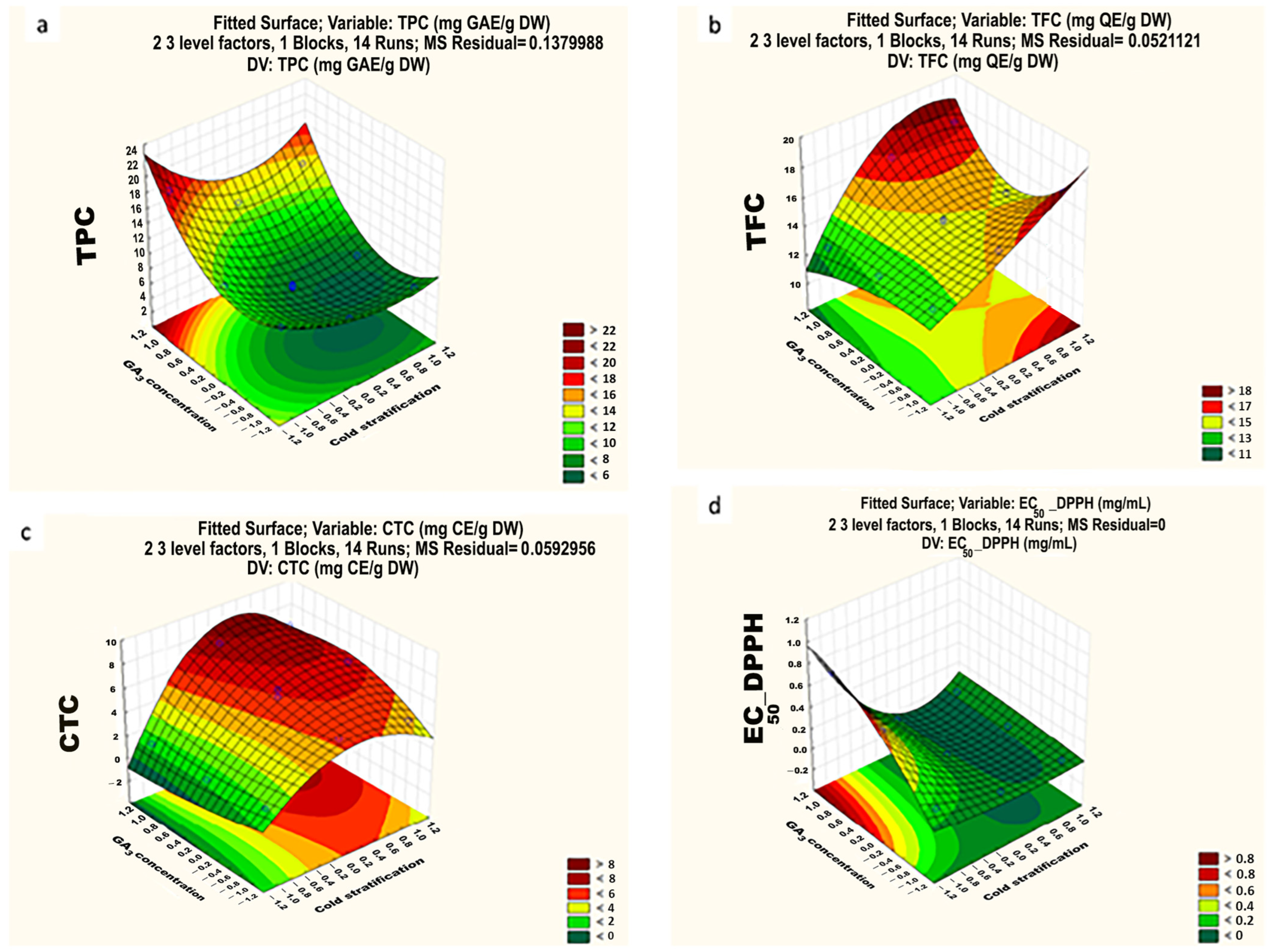 Horticulturae 10 00967 g006 Horticulturae 10 00967 g006