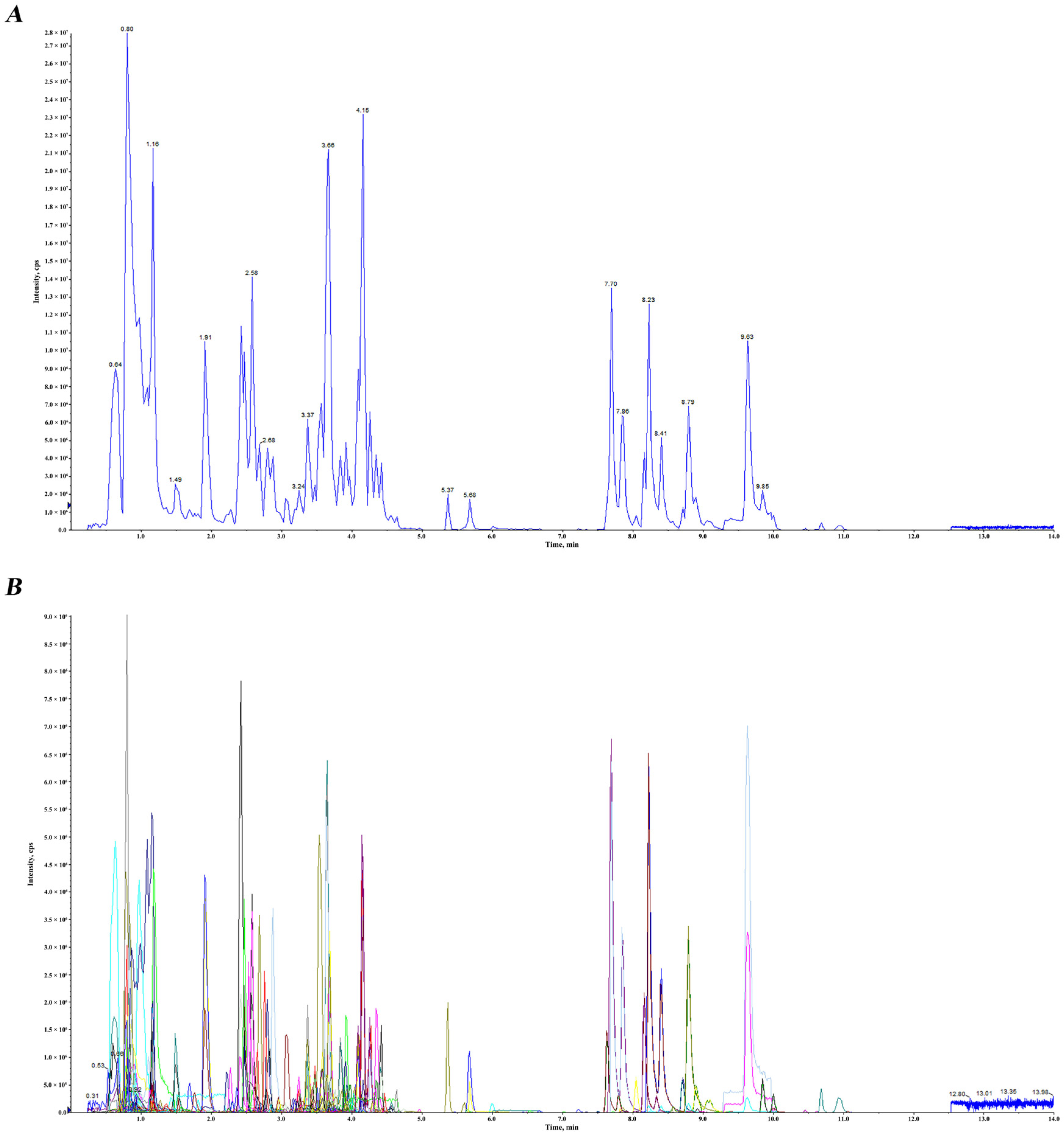 Horticulturae 10 00968 g001 Horticulturae 10 00968 g001