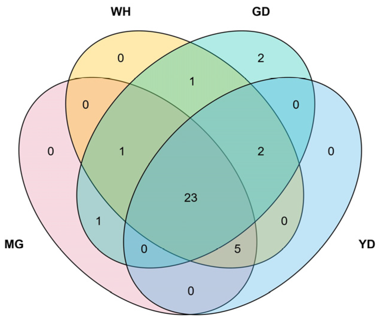 Horticulturae 10 00968 g002 Horticulturae 10 00968 g002
