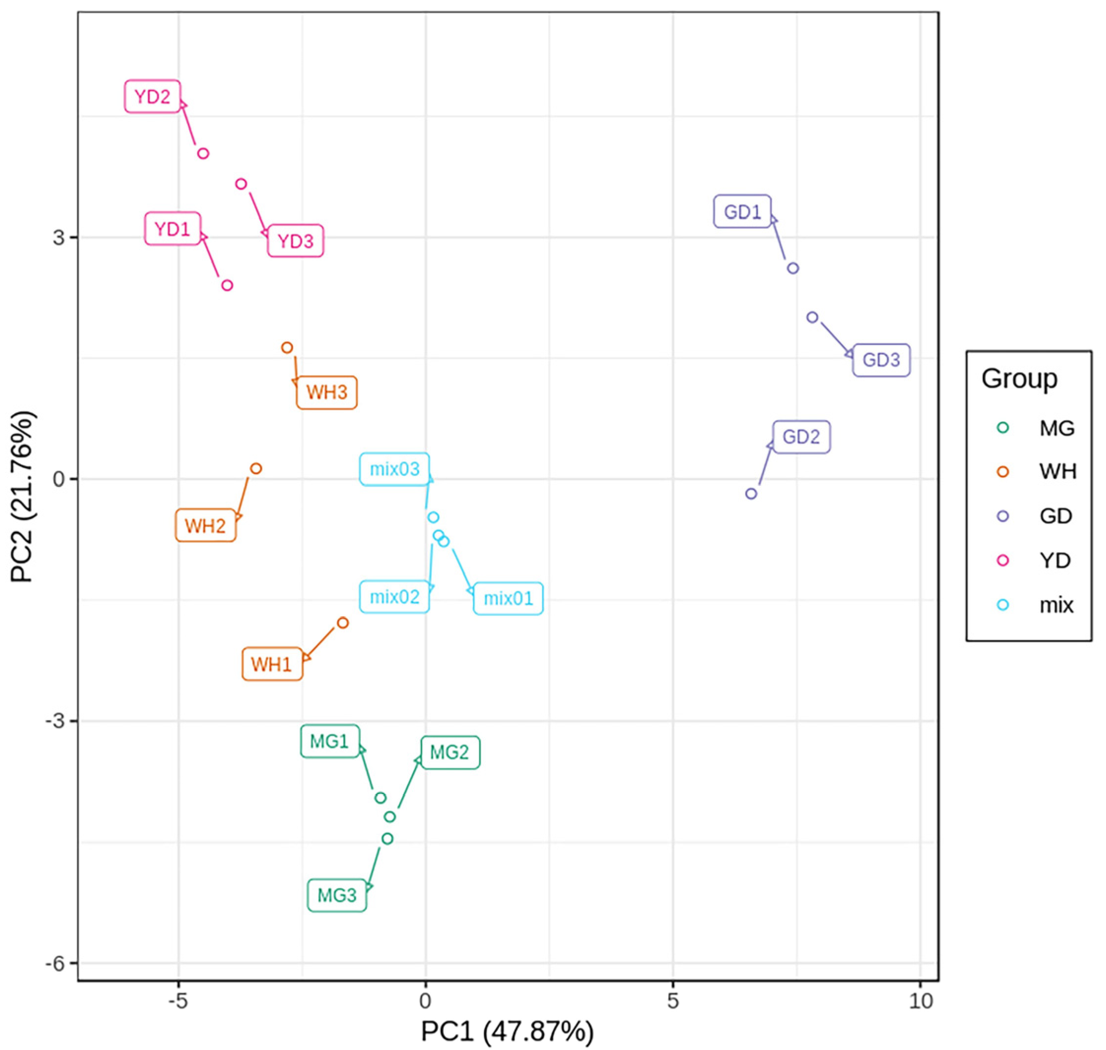 Horticulturae 10 00968 g003 Horticulturae 10 00968 g003