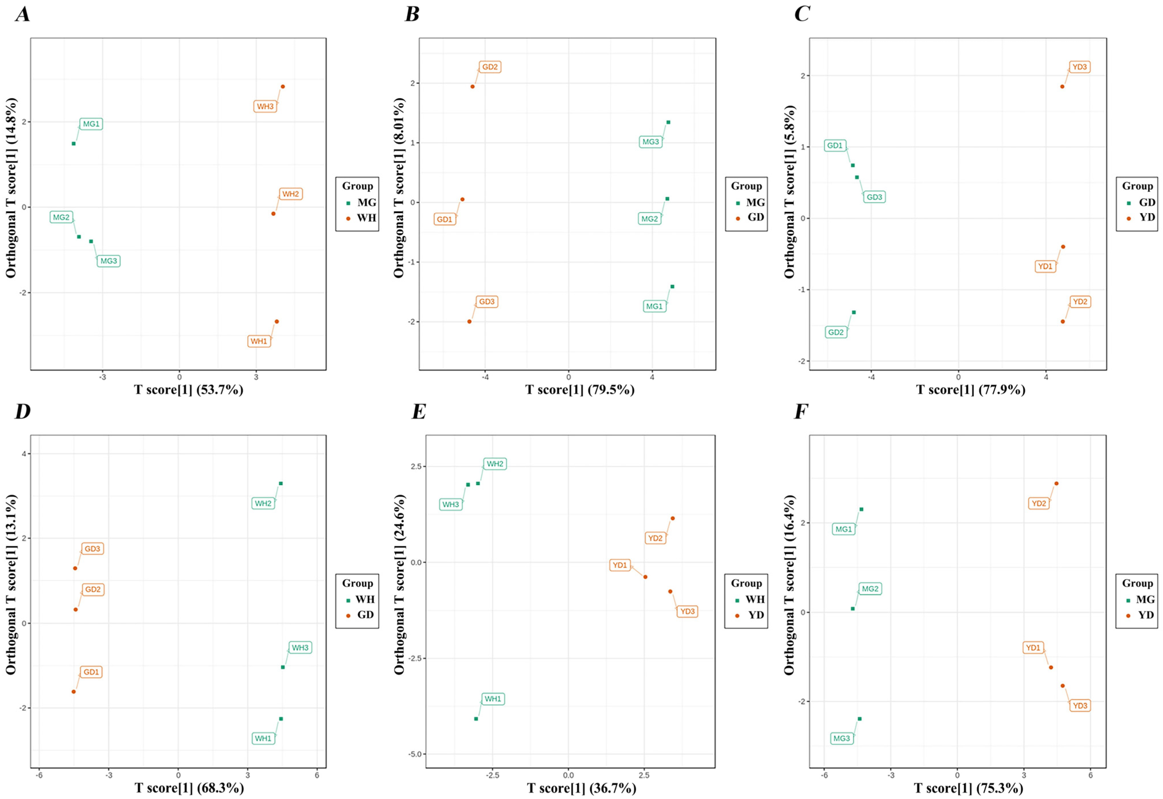 Horticulturae 10 00968 g004 Horticulturae 10 00968 g004