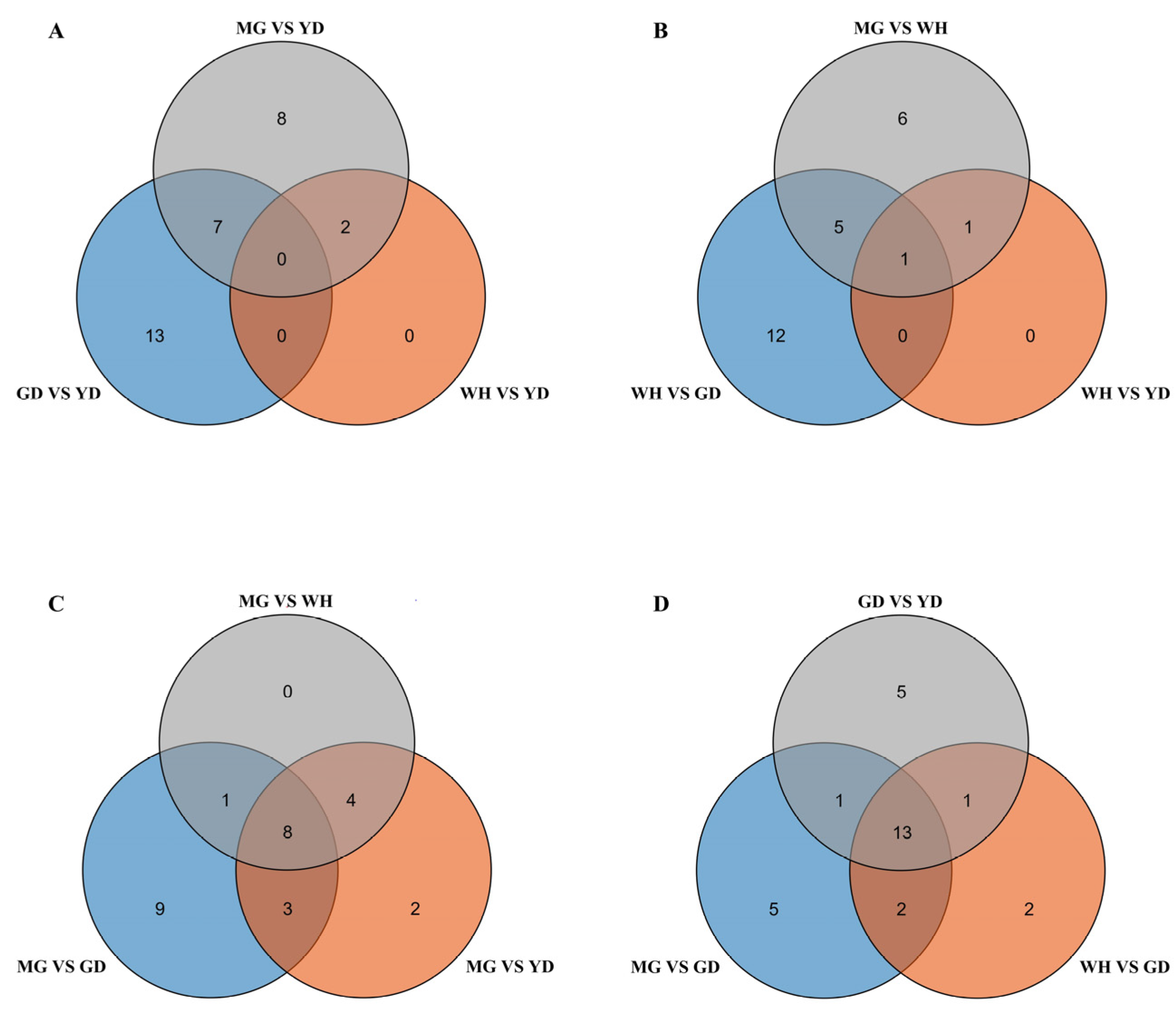 Horticulturae 10 00968 g006 Horticulturae 10 00968 g006