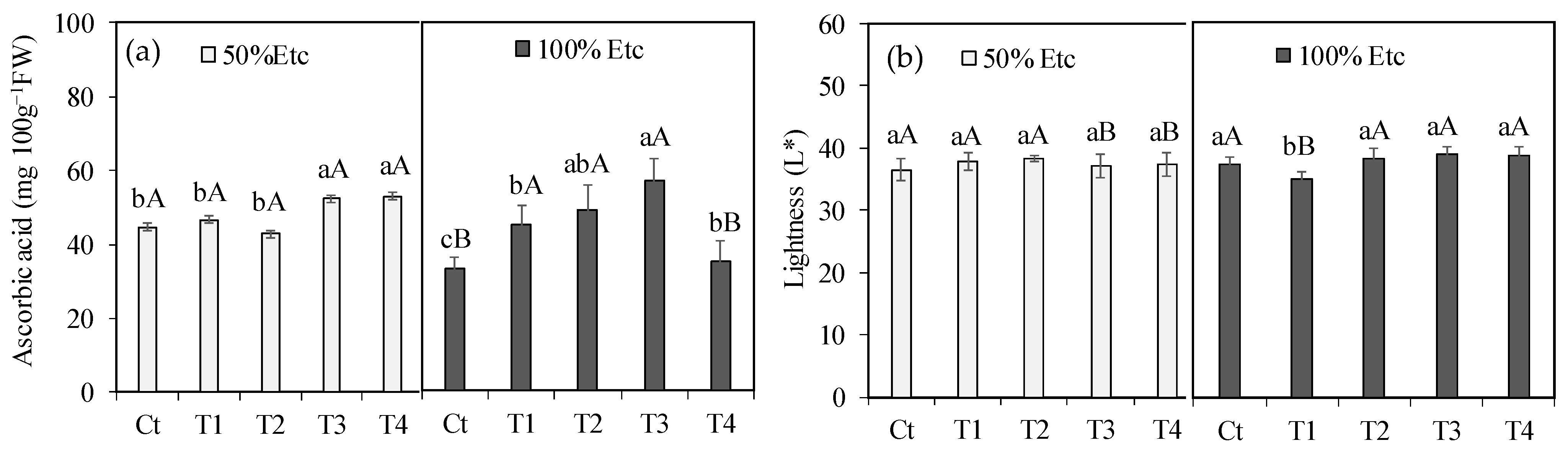 Horticulturae 10 00969 g002