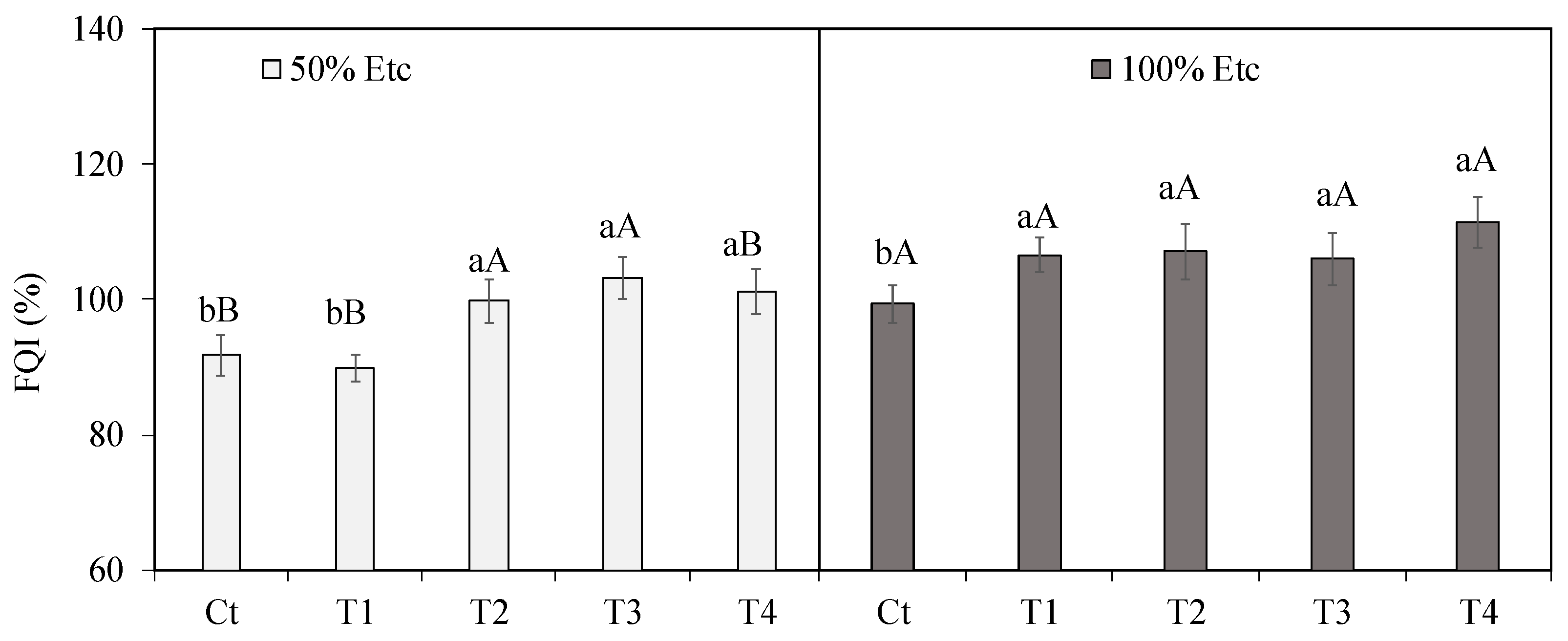 Horticulturae 10 00969 g004