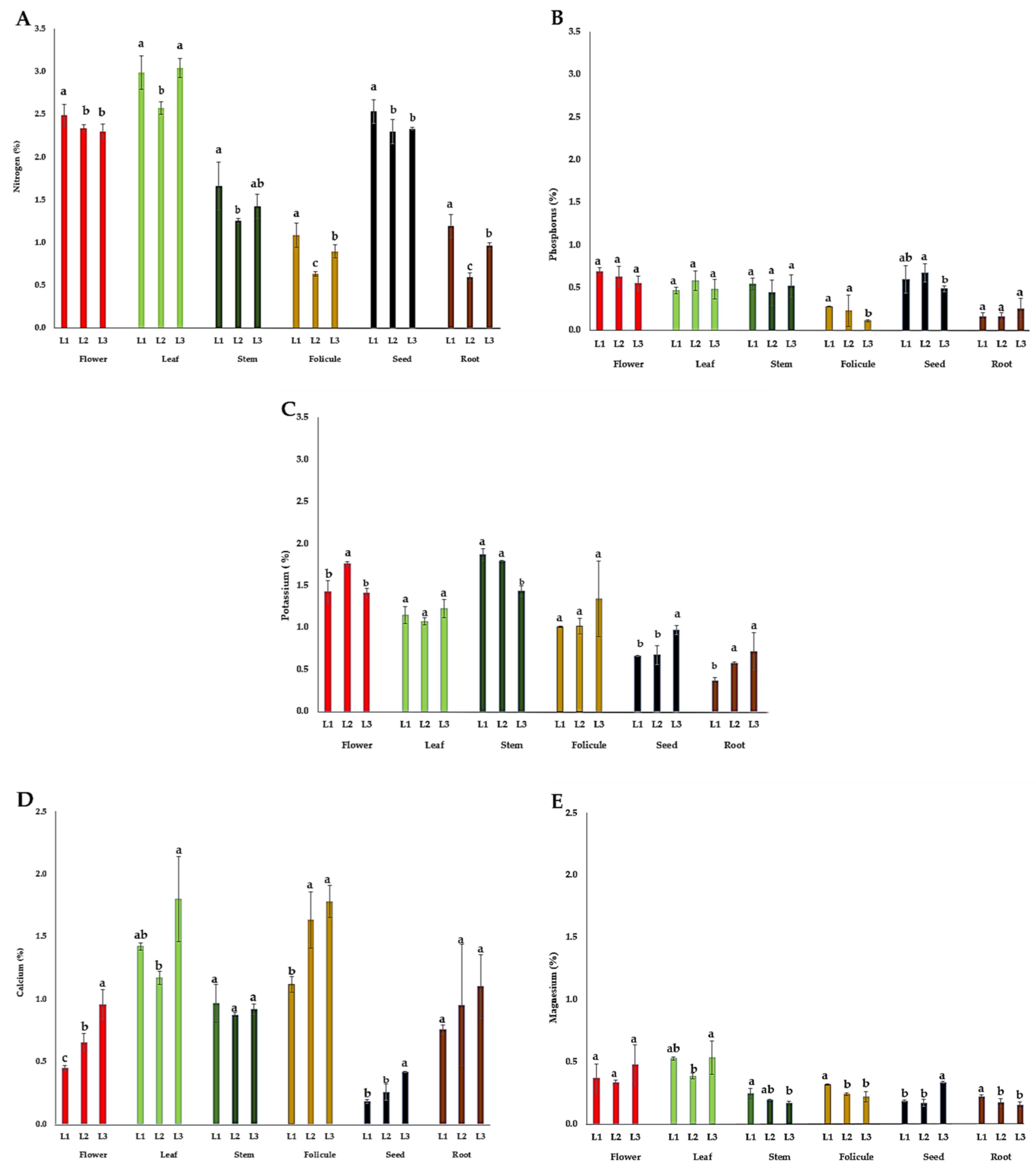 Horticulturae 10 00972 g004