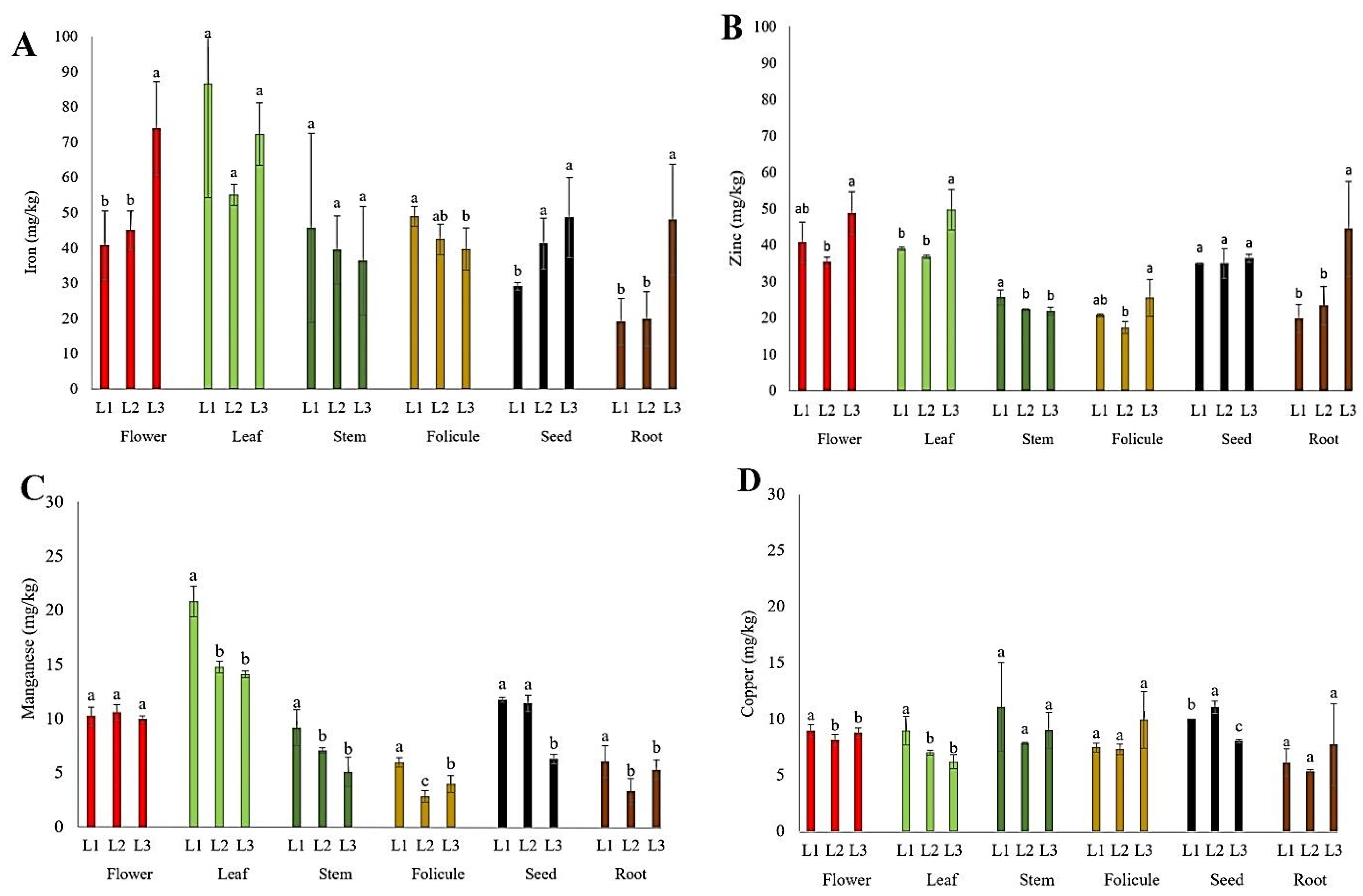 Horticulturae 10 00972 g005