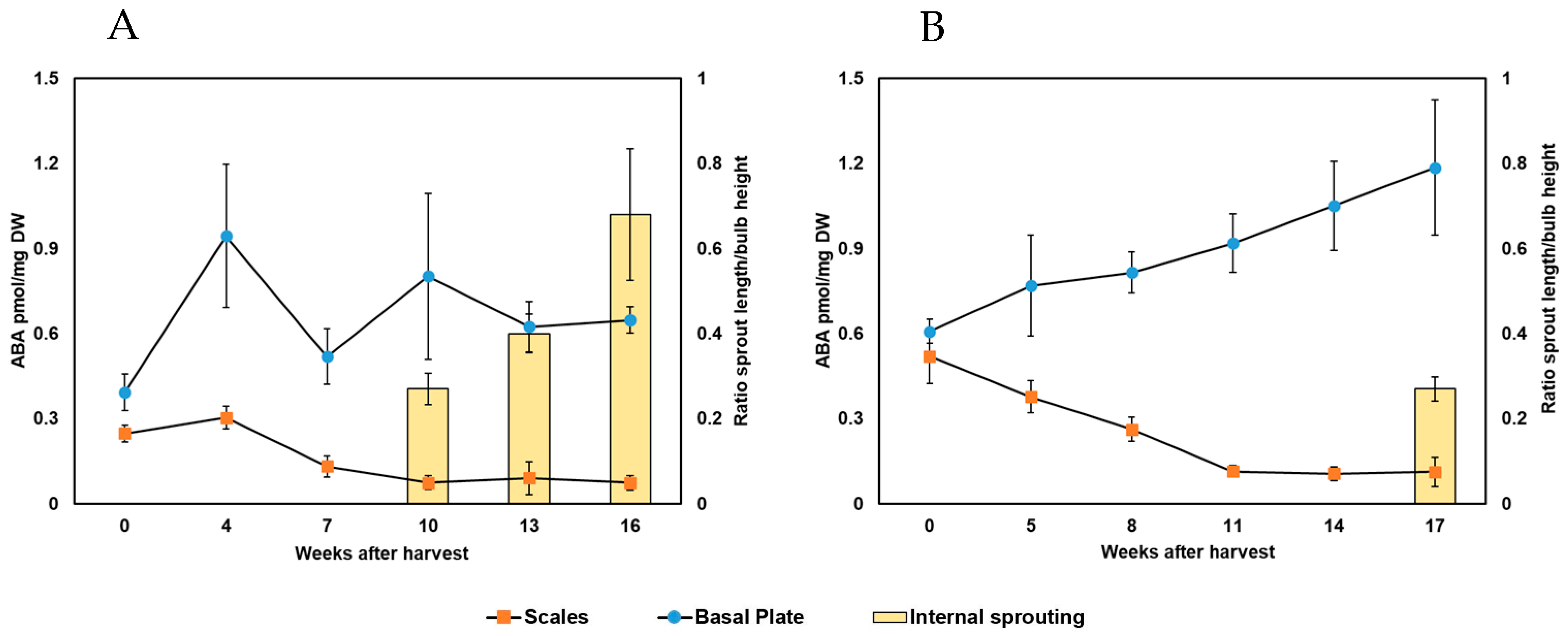 Horticulturae 10 00975 g004