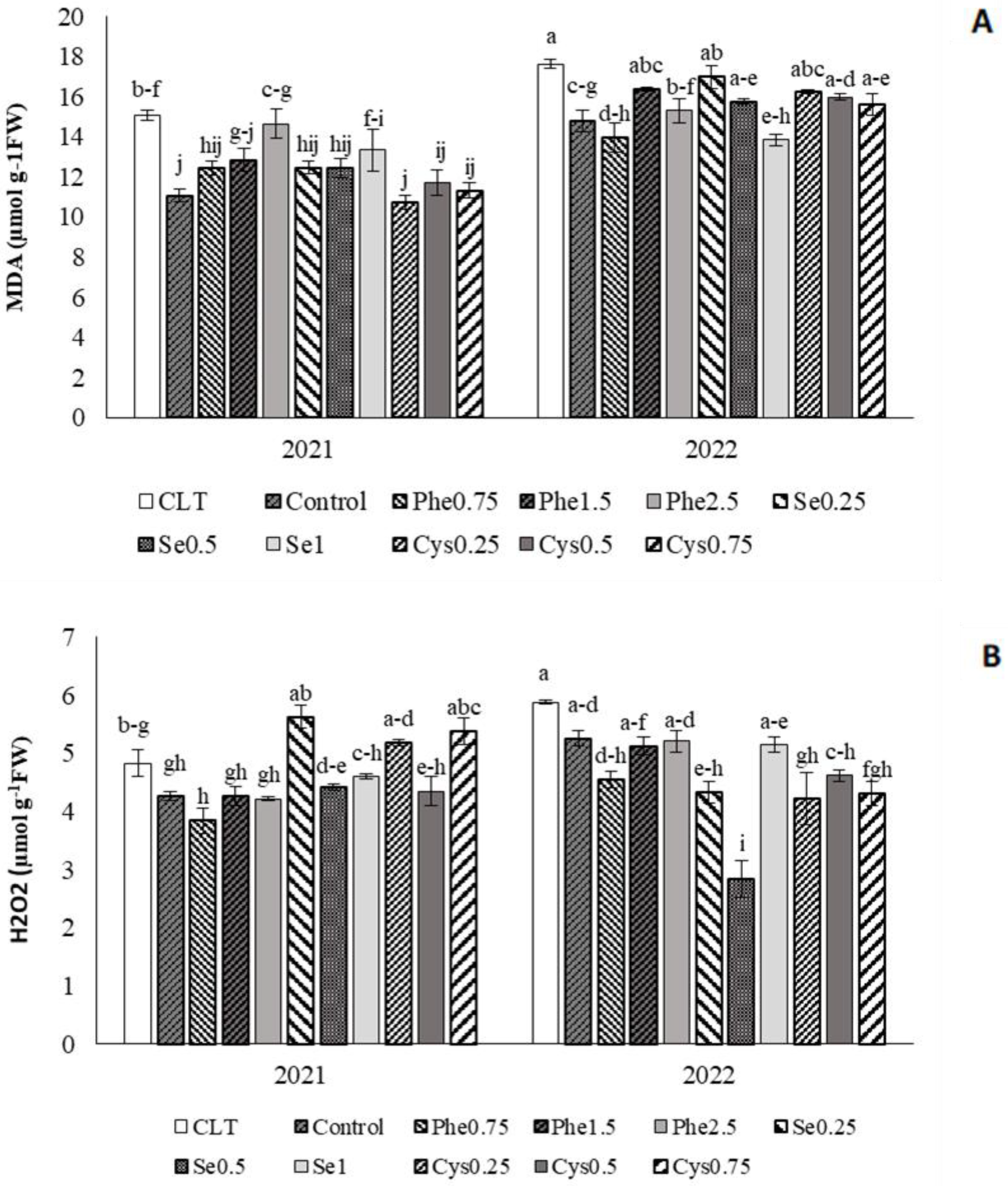 Horticulturae 10 00978 g002 Horticulturae 10 00978 g002