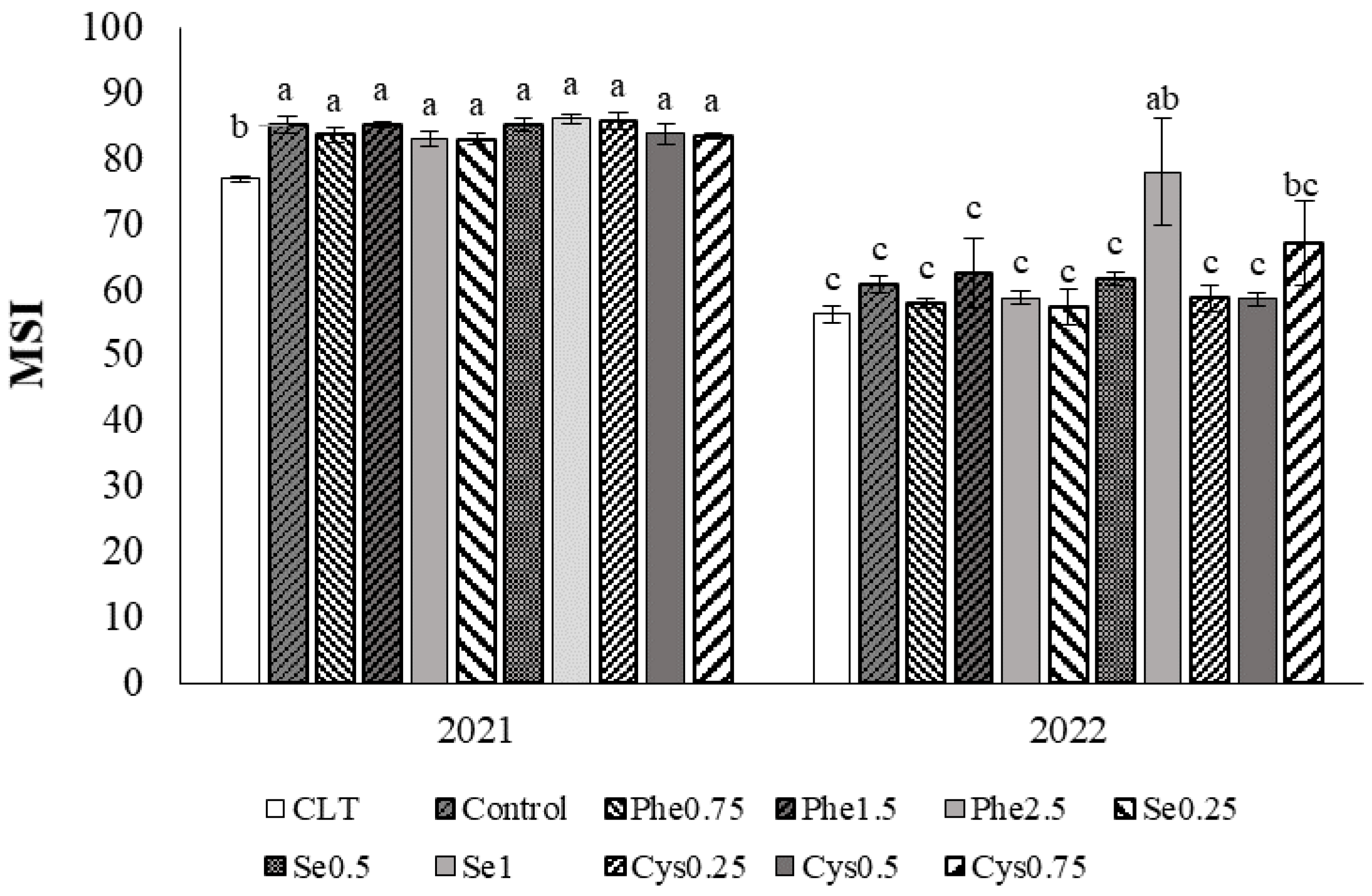 Horticulturae 10 00978 g003 Horticulturae 10 00978 g003