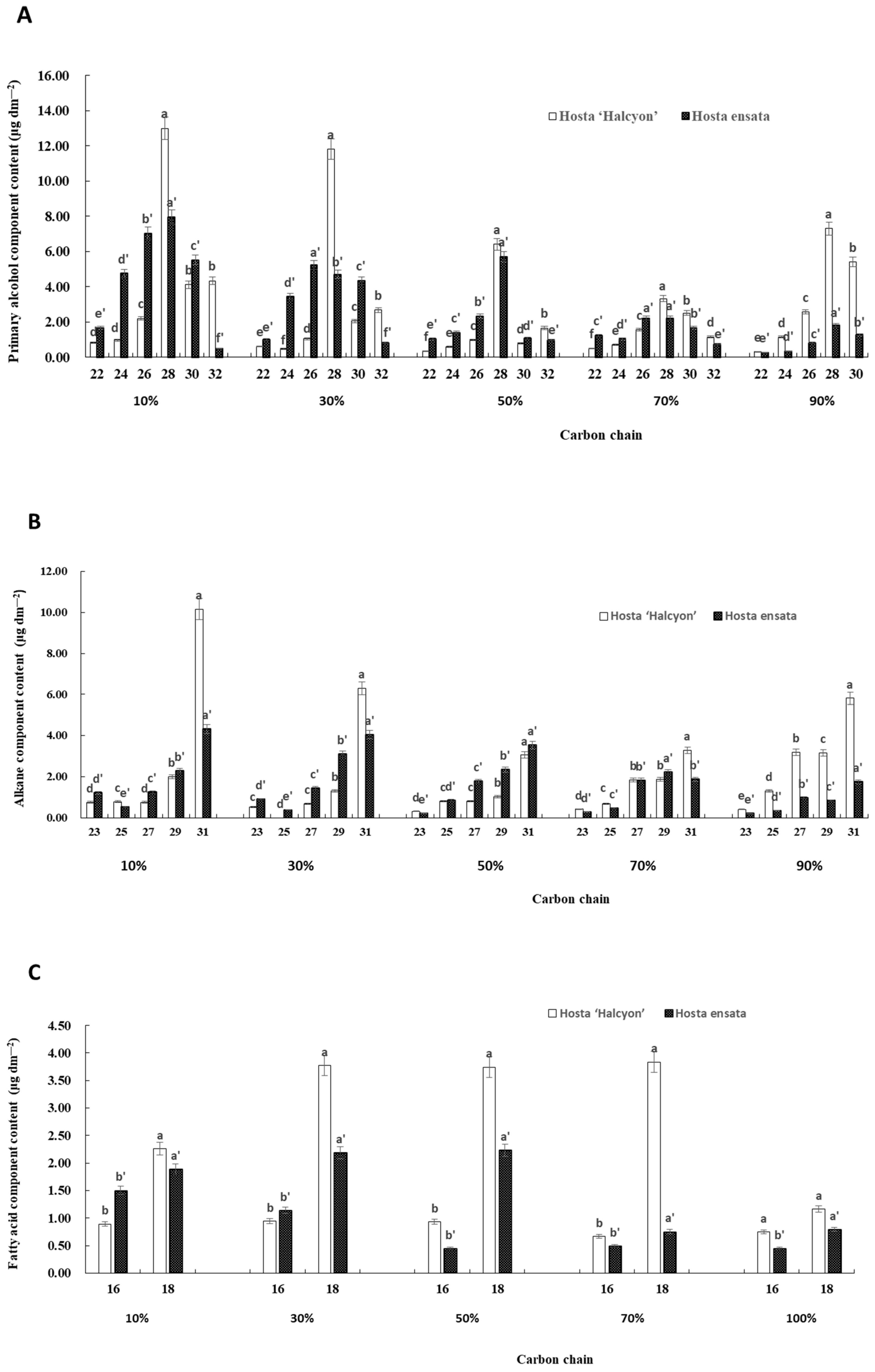 Horticulturae 10 00981 g002a