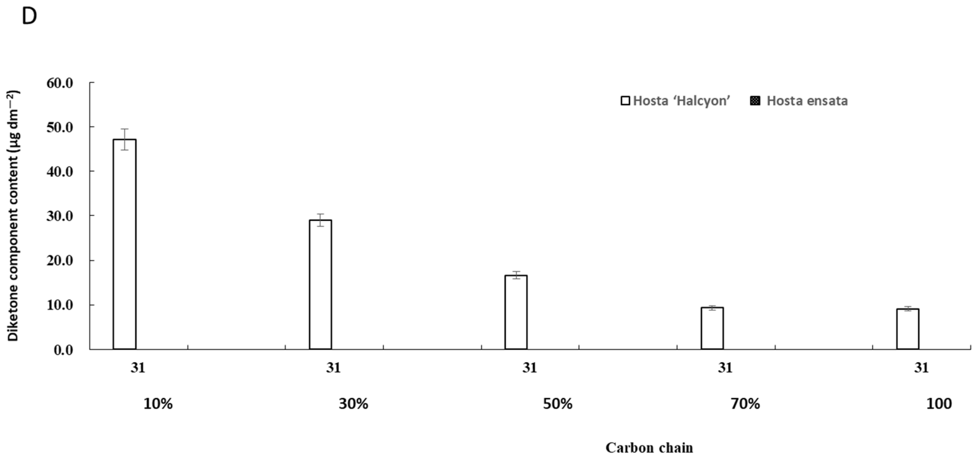 Horticulturae 10 00981 g002b