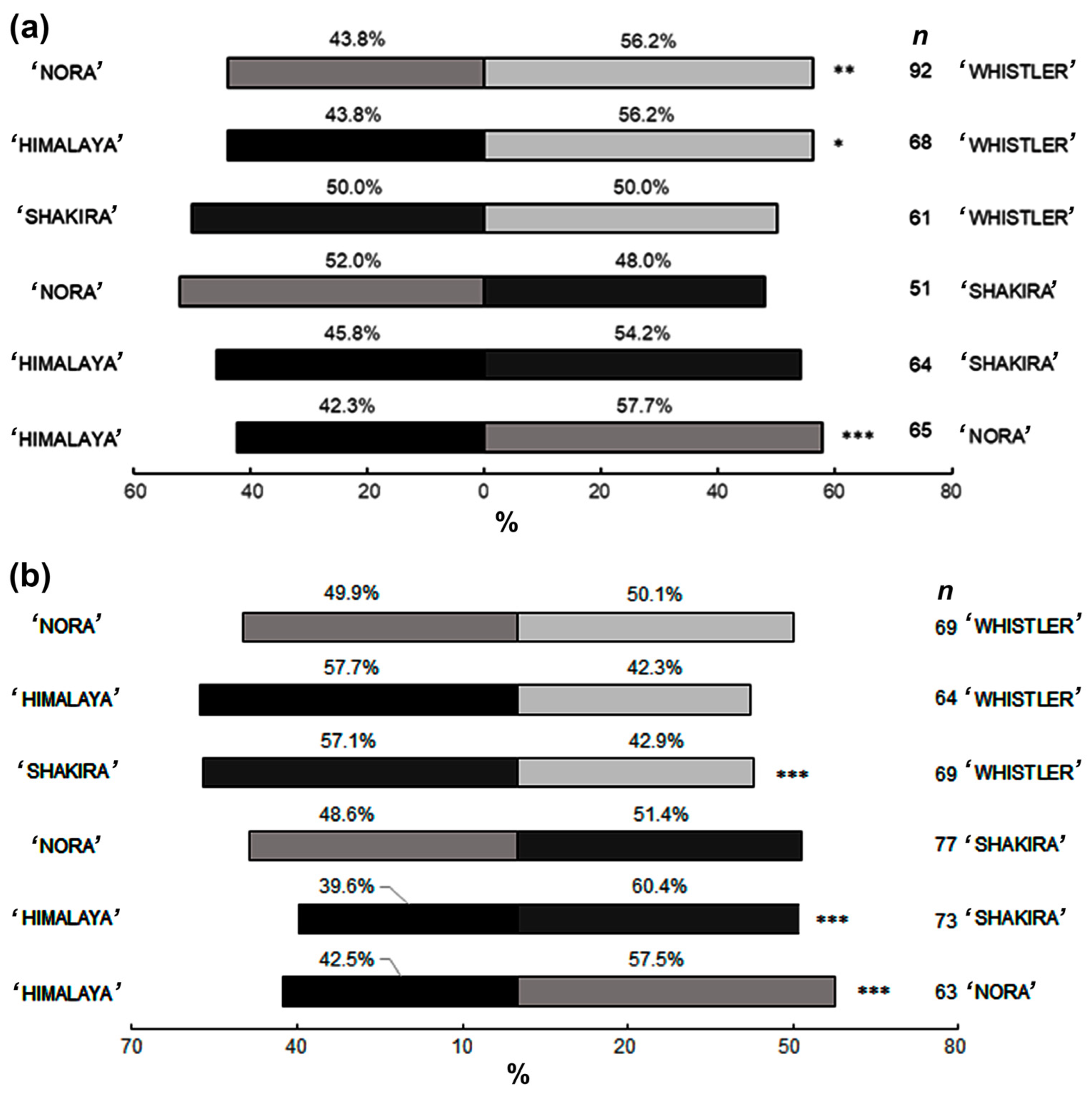 Horticulturae 10 00982 g003