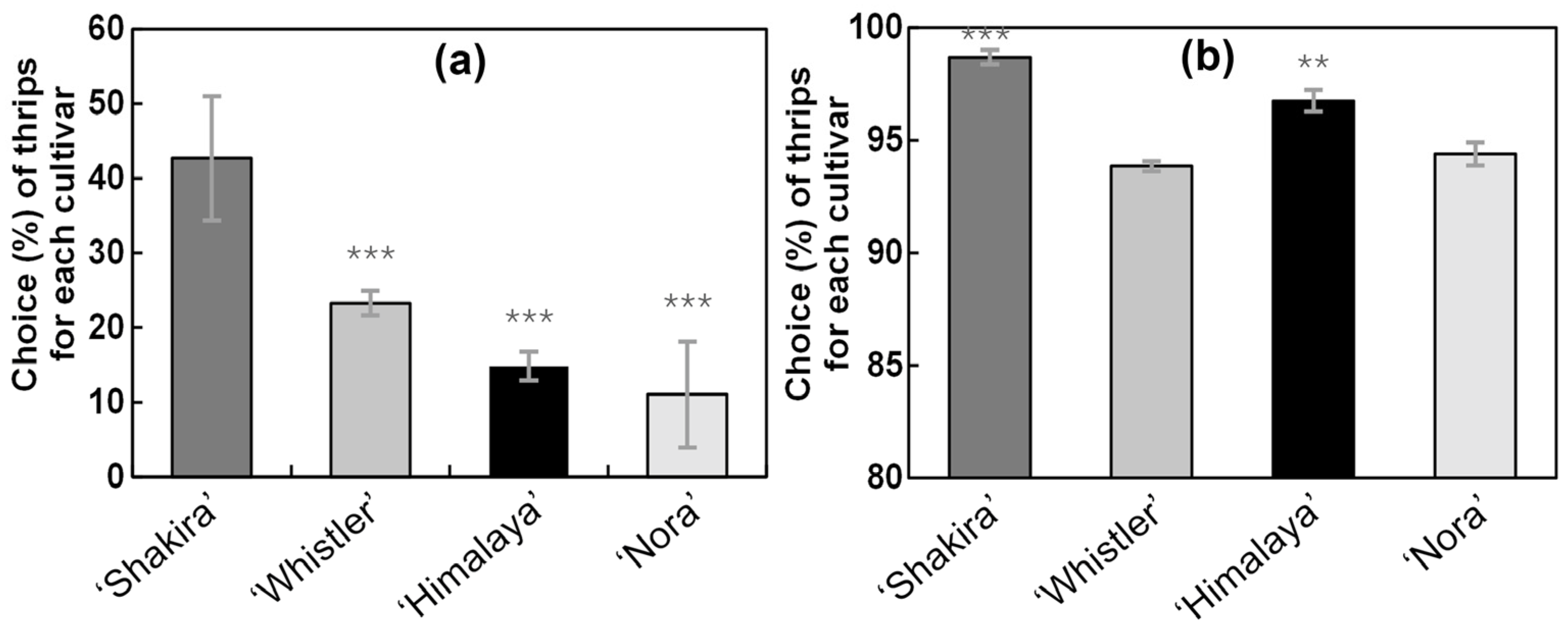 Horticulturae 10 00982 g004