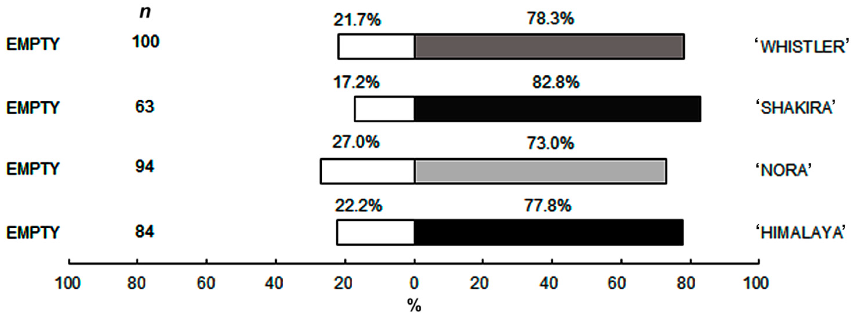 Horticulturae 10 00982 g005