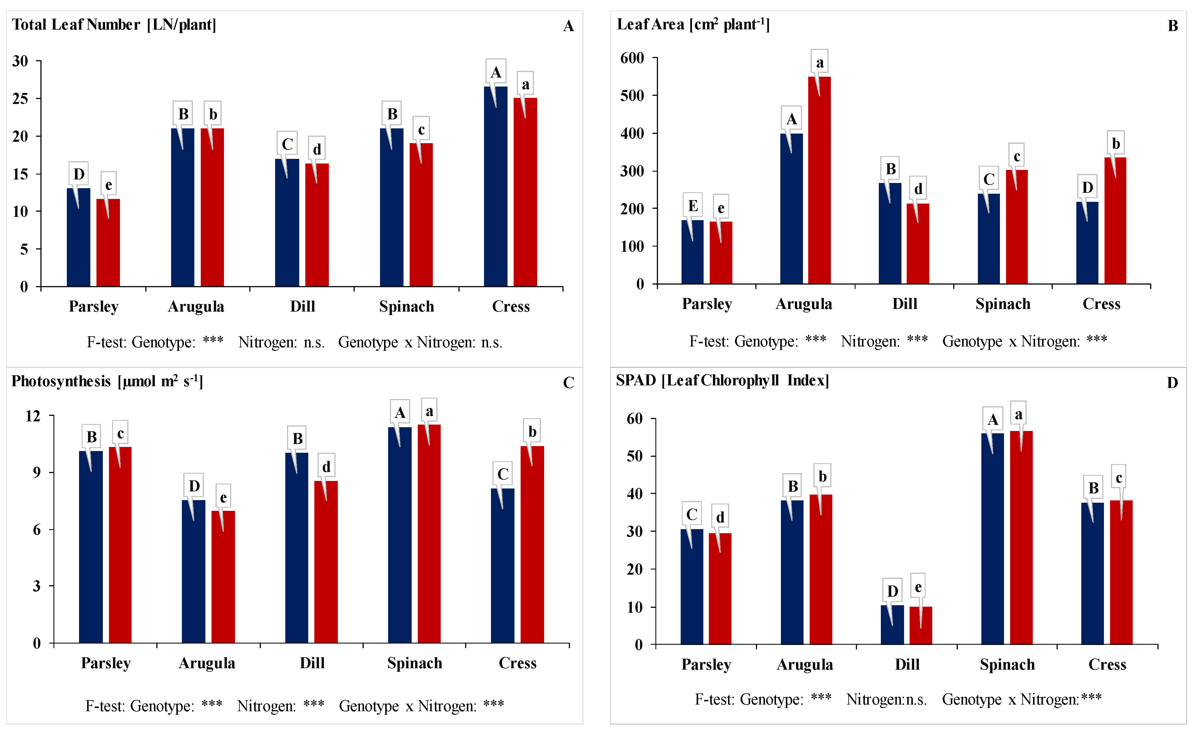 Horticulturae 10 00984 g001