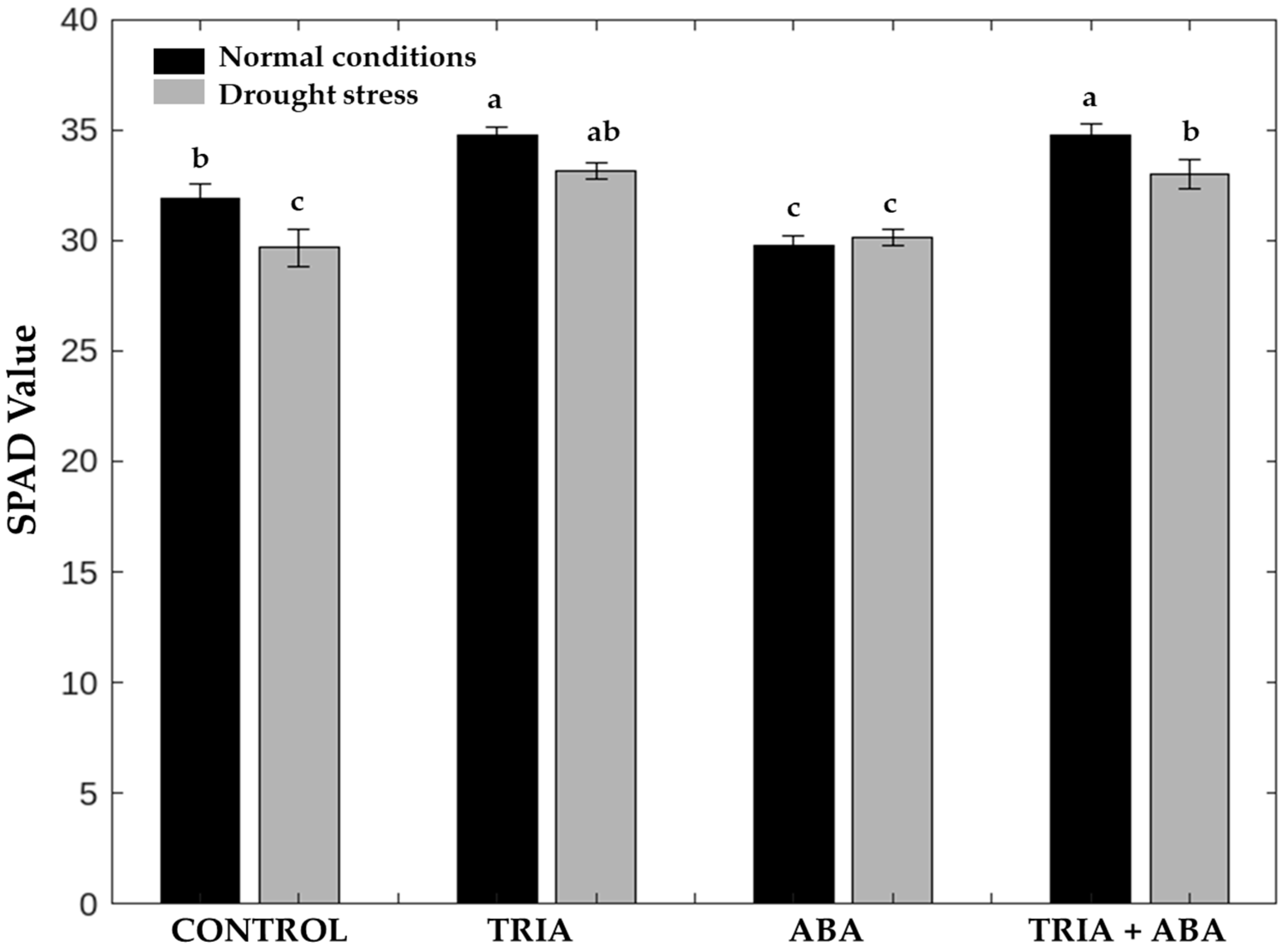 Horticulturae 10 00985 g003