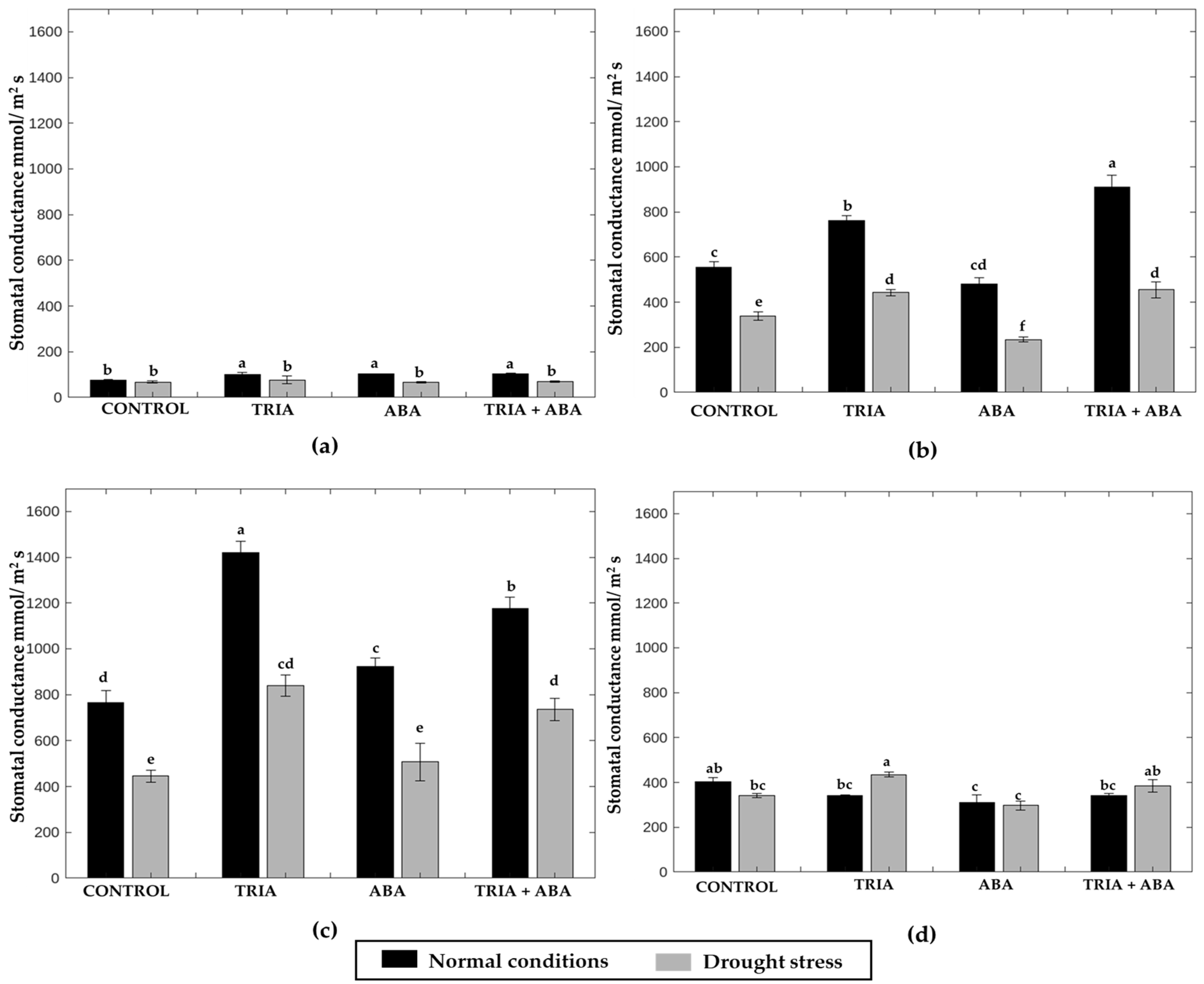 Horticulturae 10 00985 g005