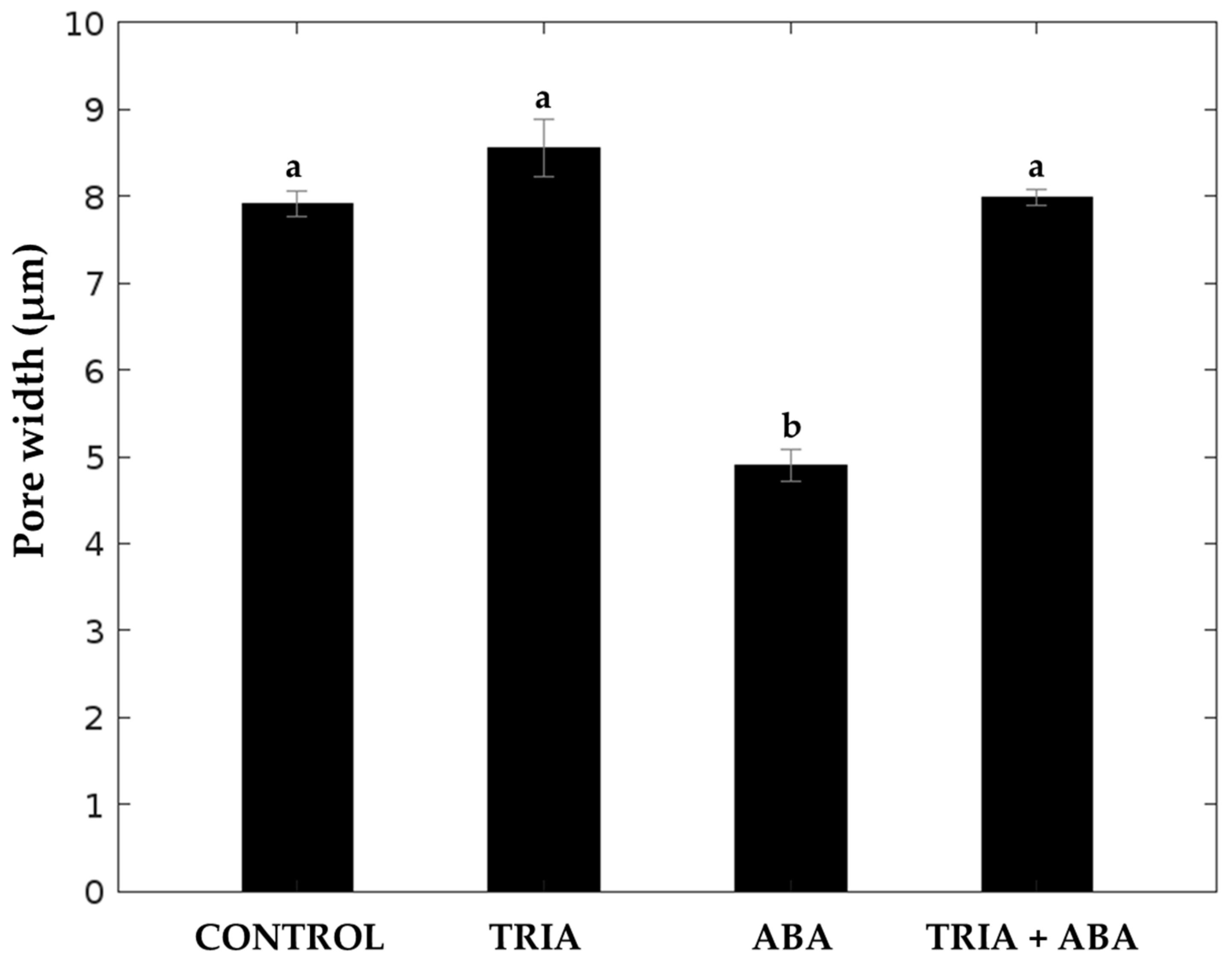 Horticulturae 10 00985 g008