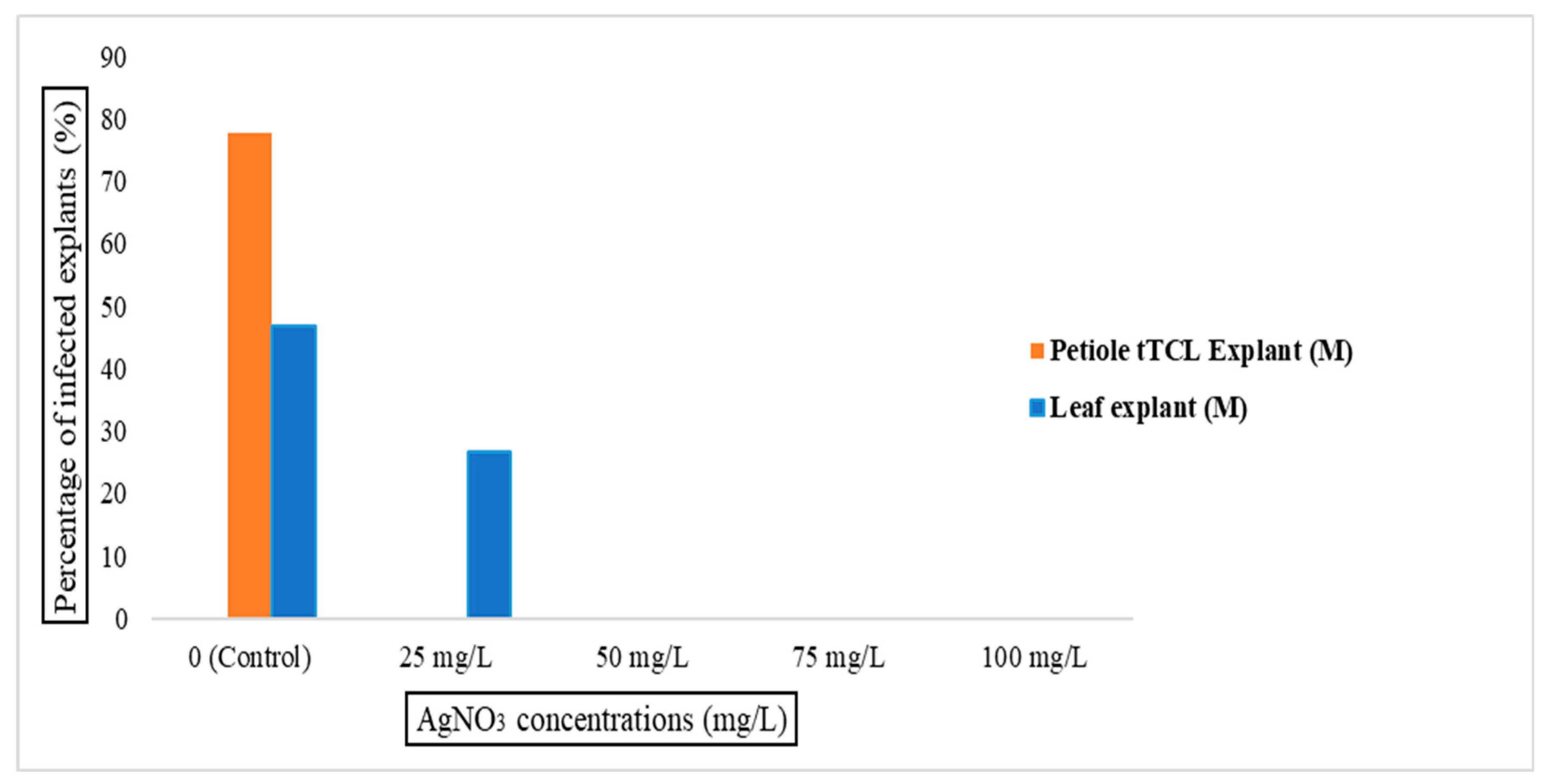 Horticulturae 10 00986 g001
