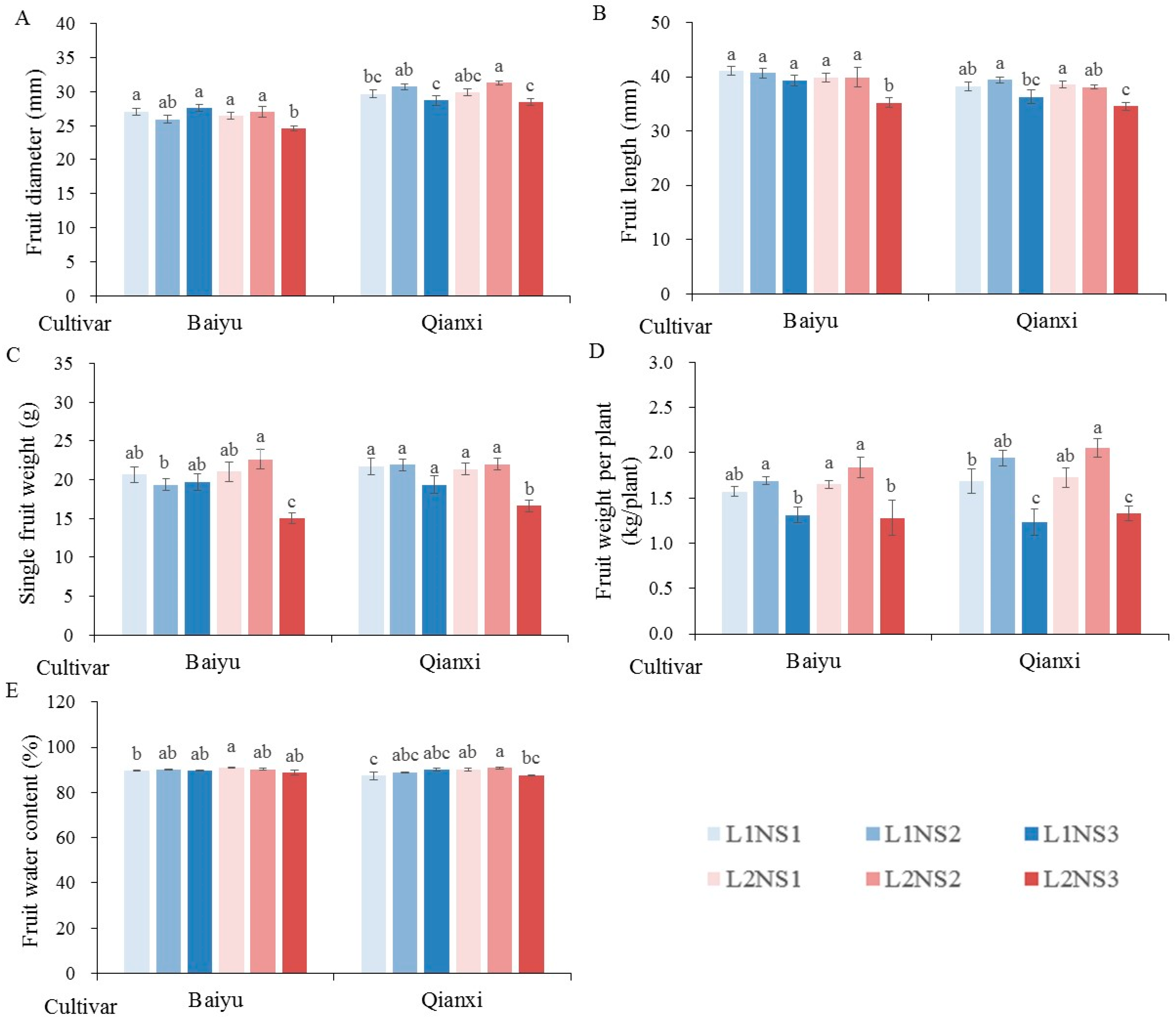 Horticulturae 10 00990 g002