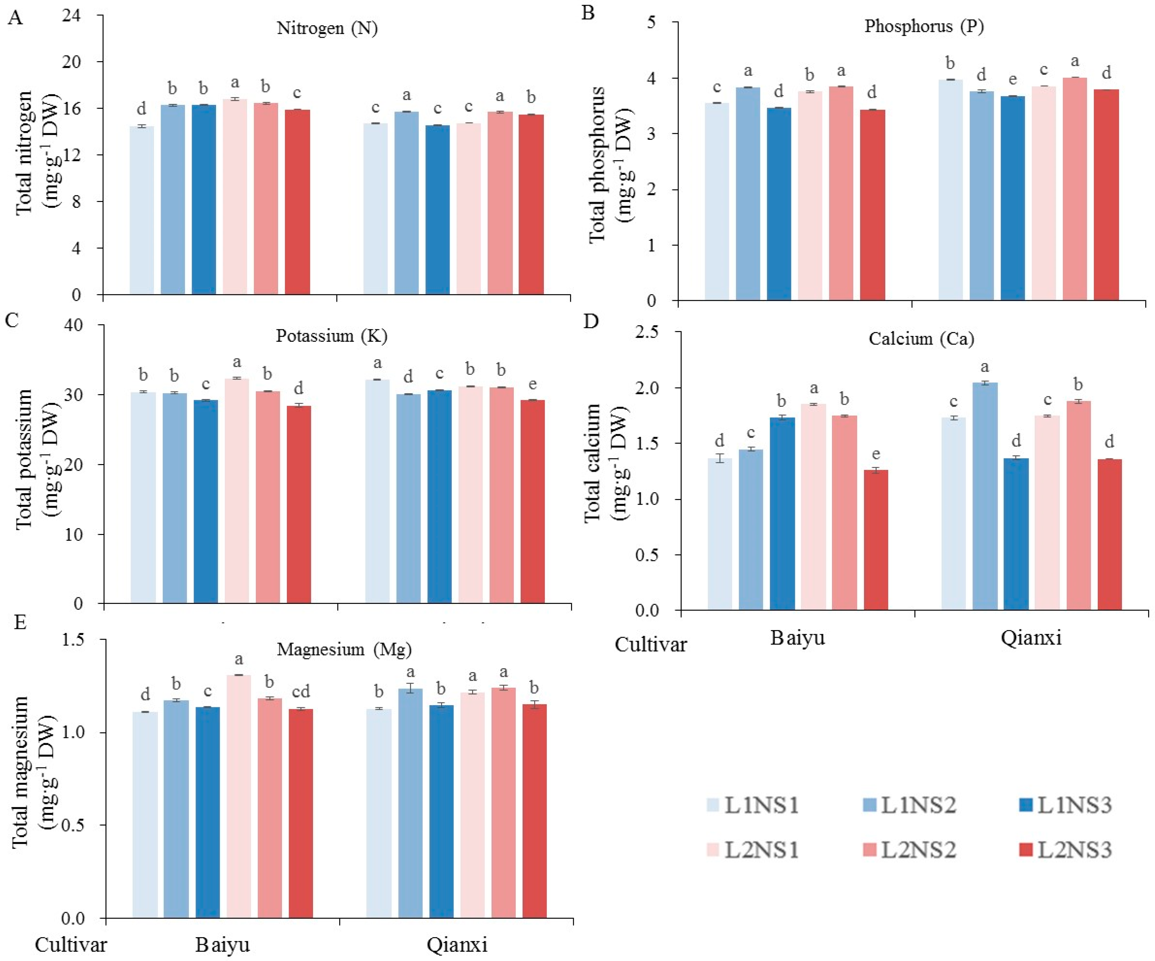 Horticulturae 10 00990 g003