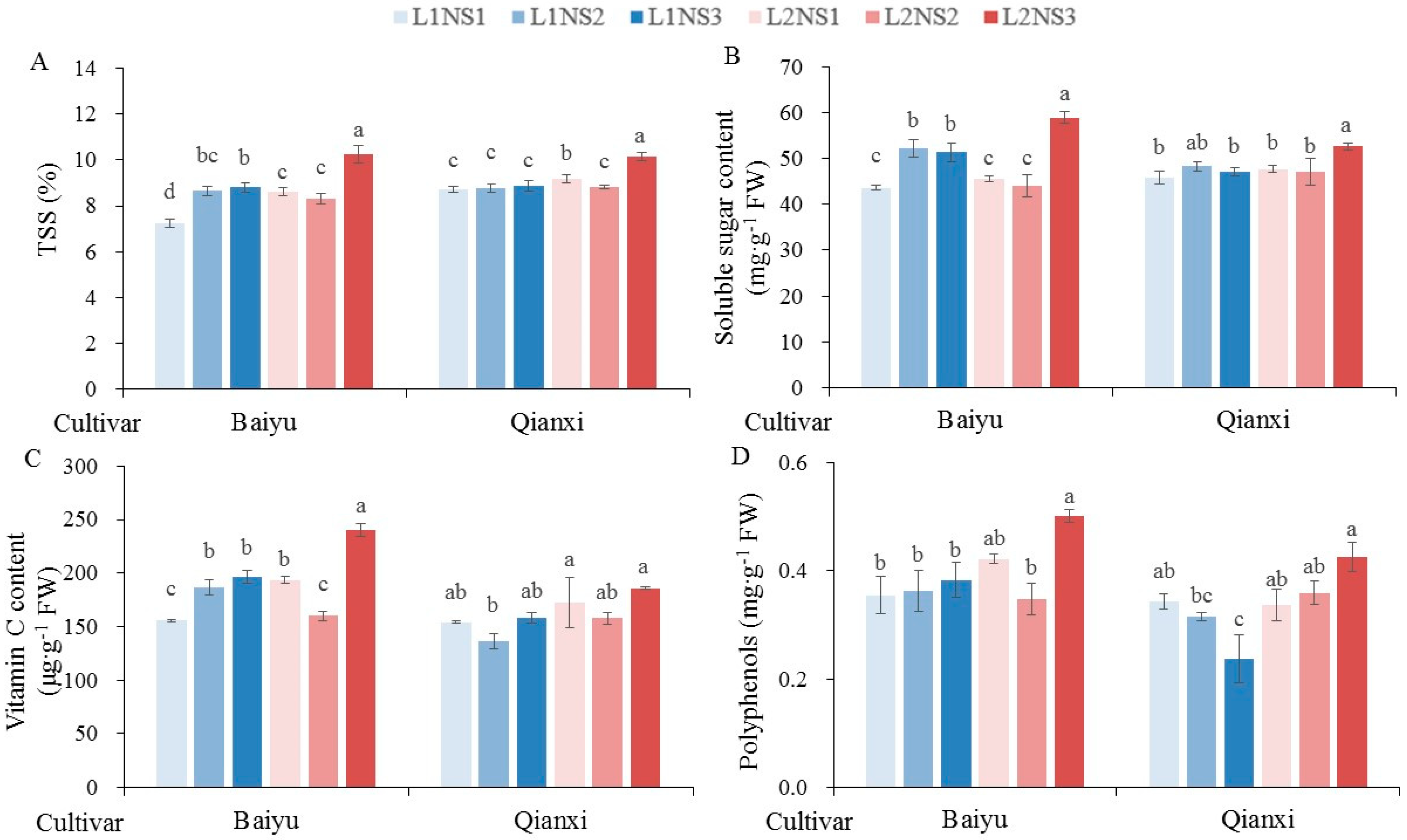 Horticulturae 10 00990 g004