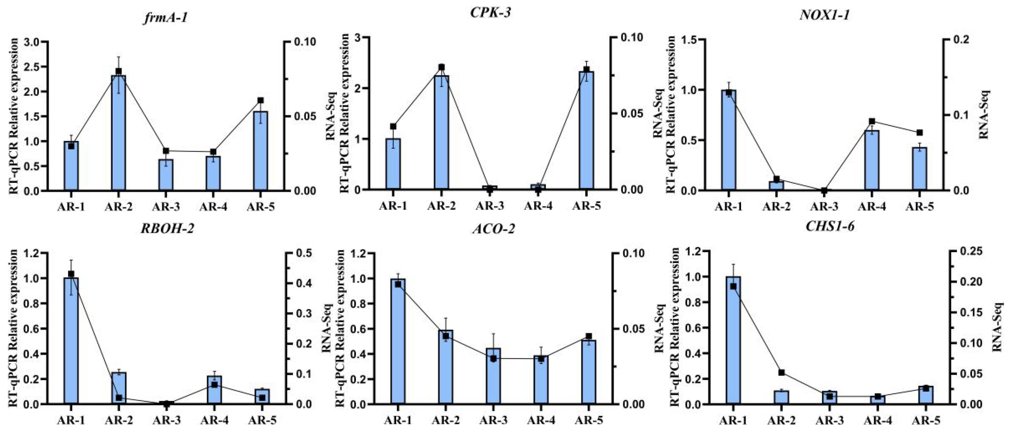 Horticulturae 10 00991 g007