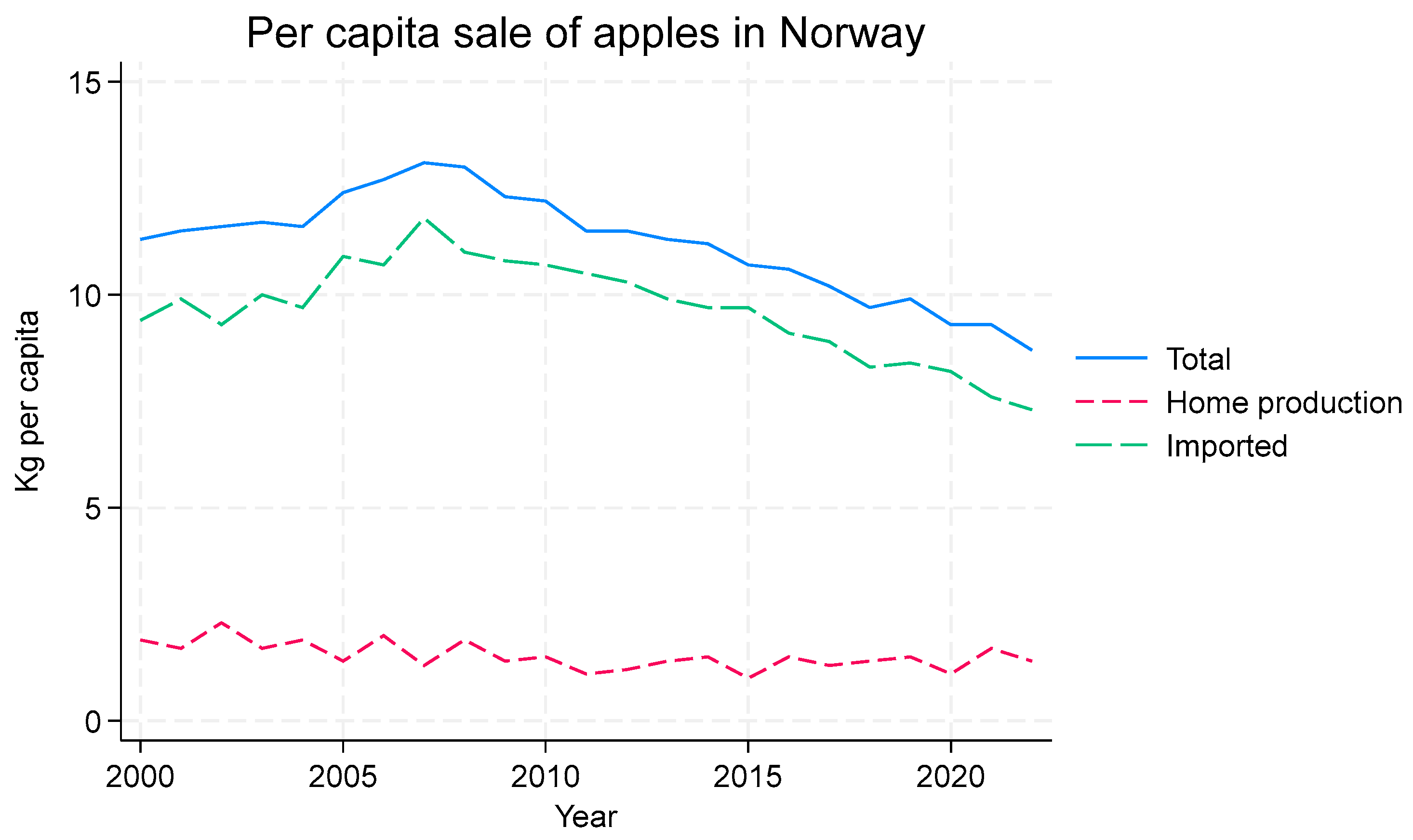 Horticulturae 10 00994 g001