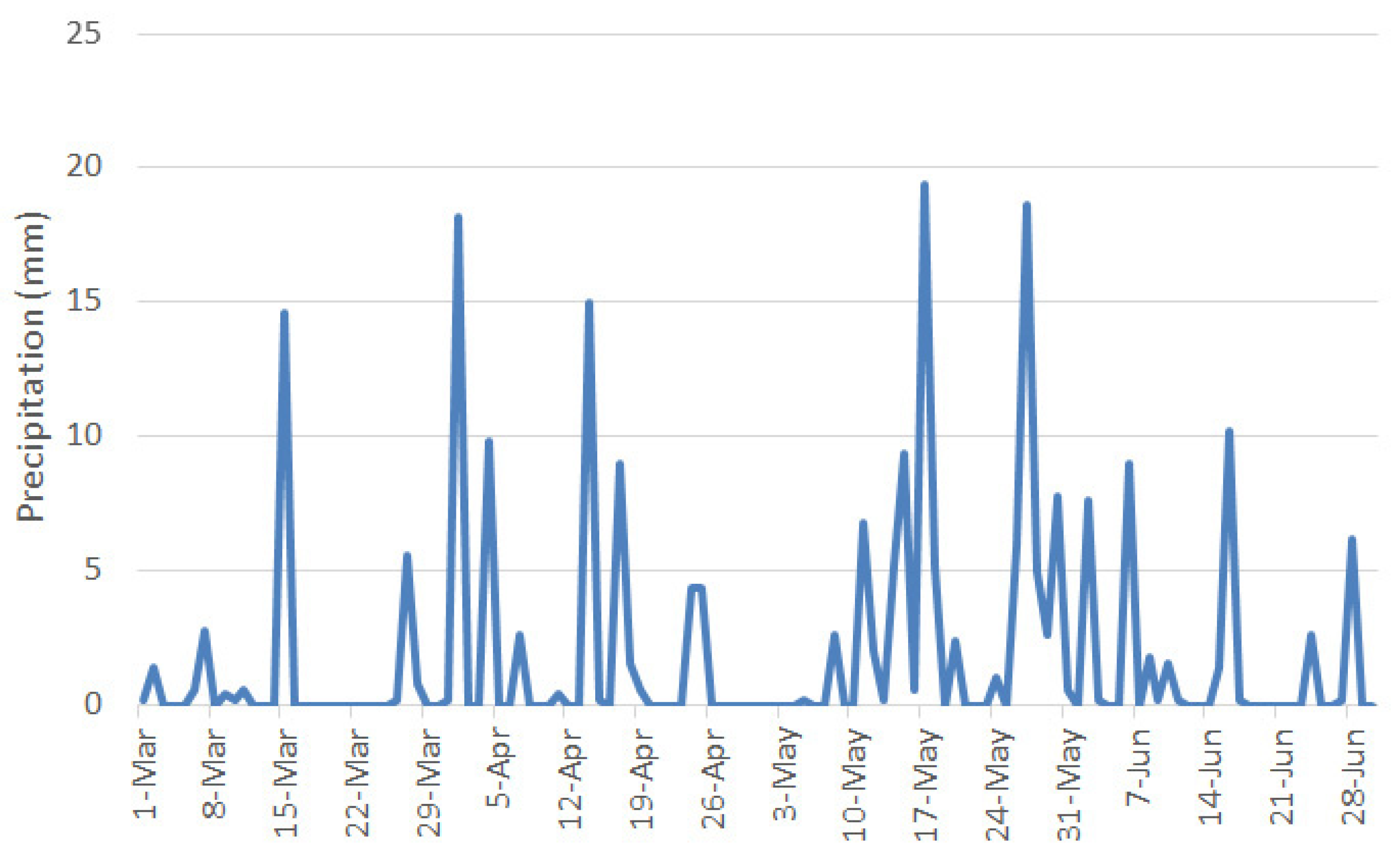 Horticulturae 10 00996 g006