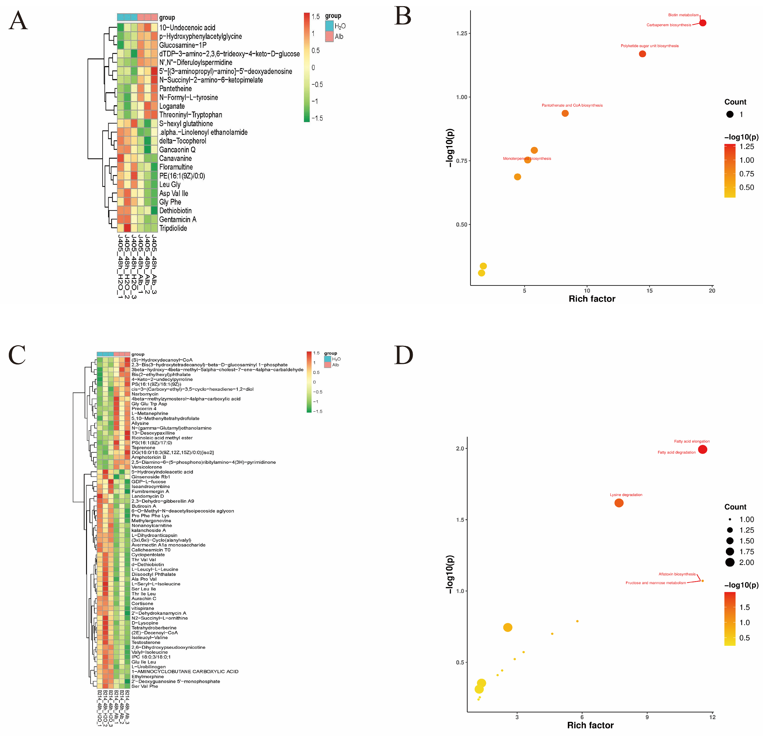 Horticulturae 10 01001 g003